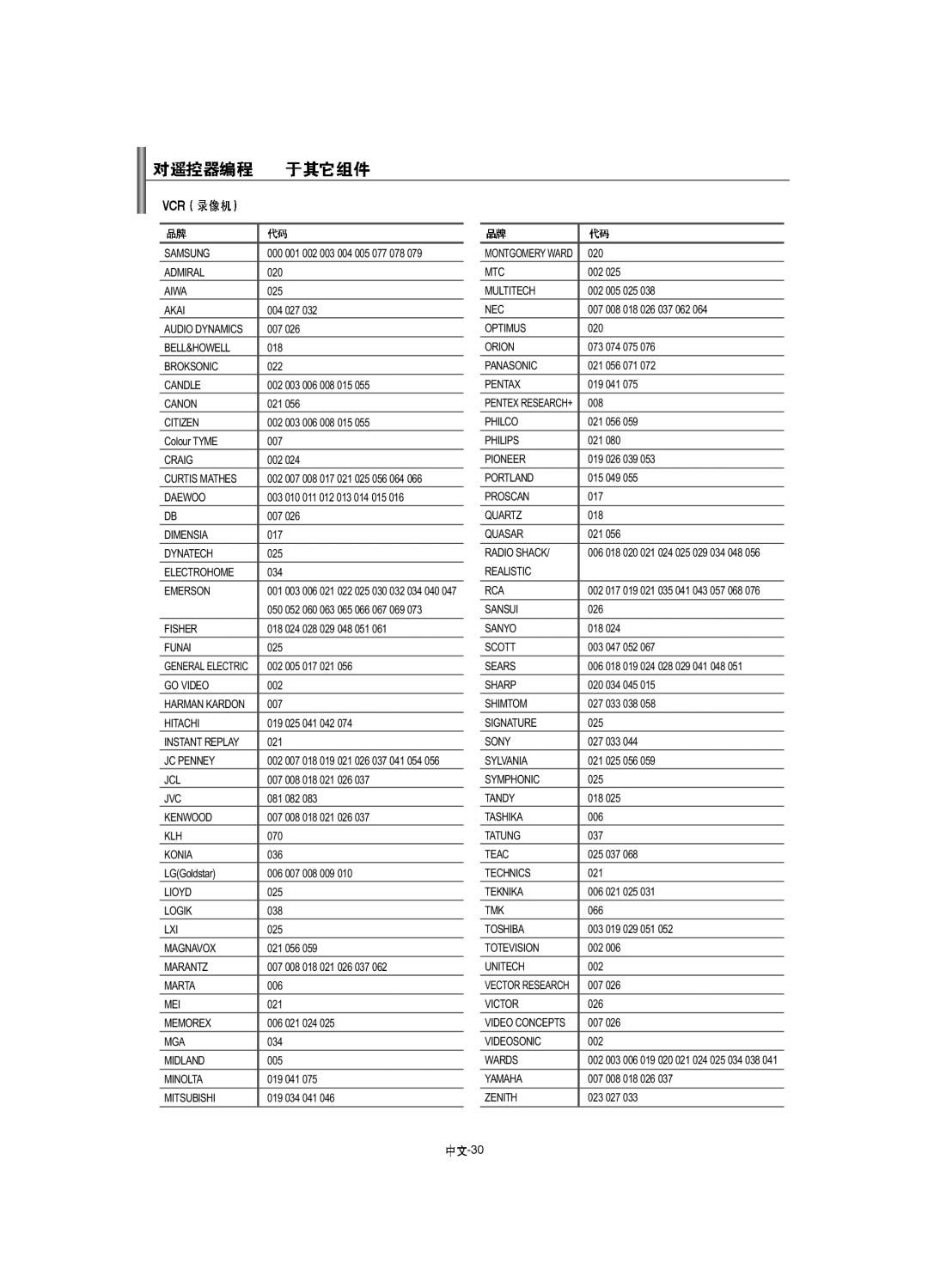 Samsung LA40F8, LA52F8, LA46F8 manual Vcr 