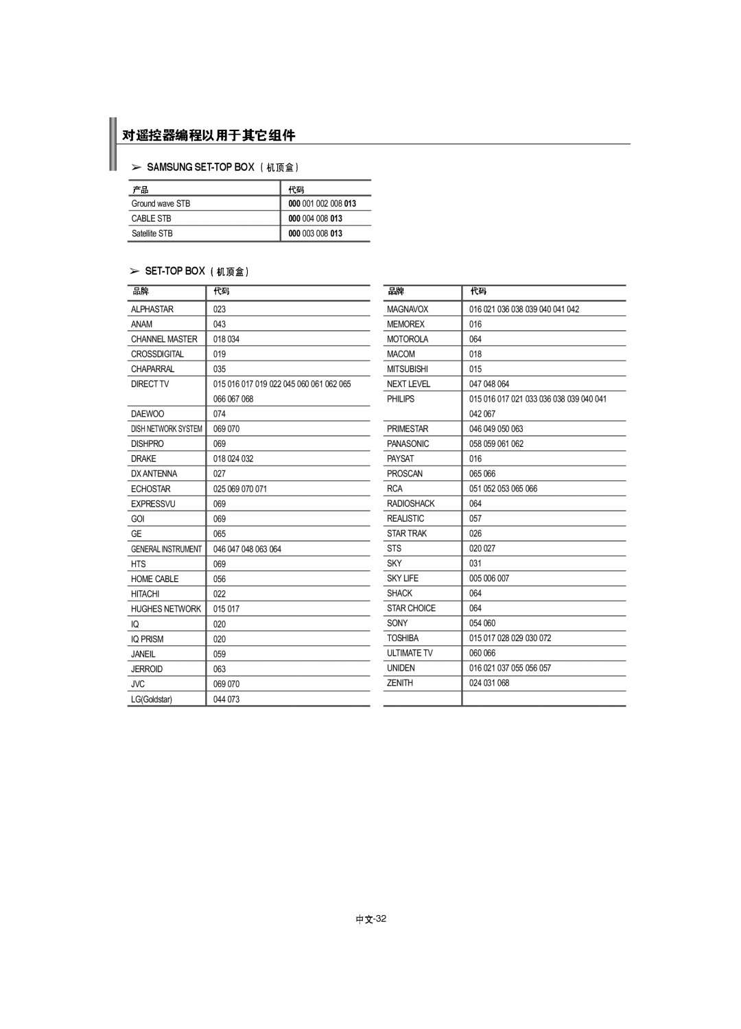 Samsung LA46F8, LA52F8, LA40F8 manual Samsung SET-TOP BOX, Set-Top Box 