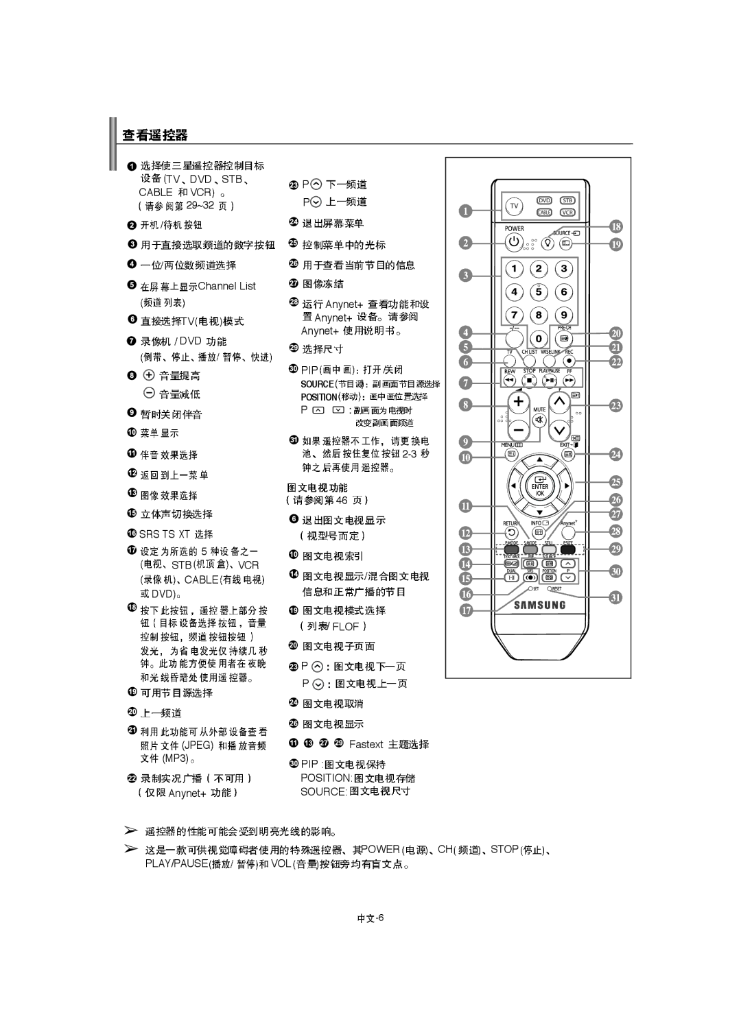 Samsung LA40F8, LA52F8, LA46F8 manual STB Cable 