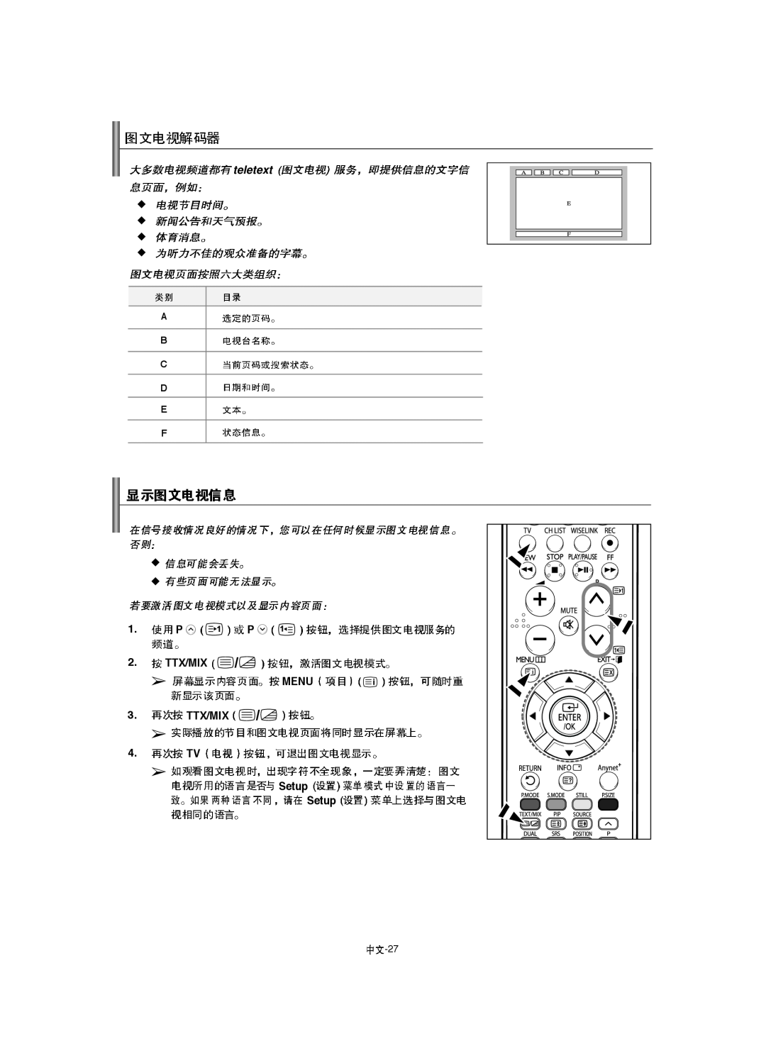 Samsung LA40F8, LA52F8, LA46F8 manual teletext, P P 2. TTX/MIX MENU 3. TTX/MIX, 4. TV, Setup Setup, A B C D E F 