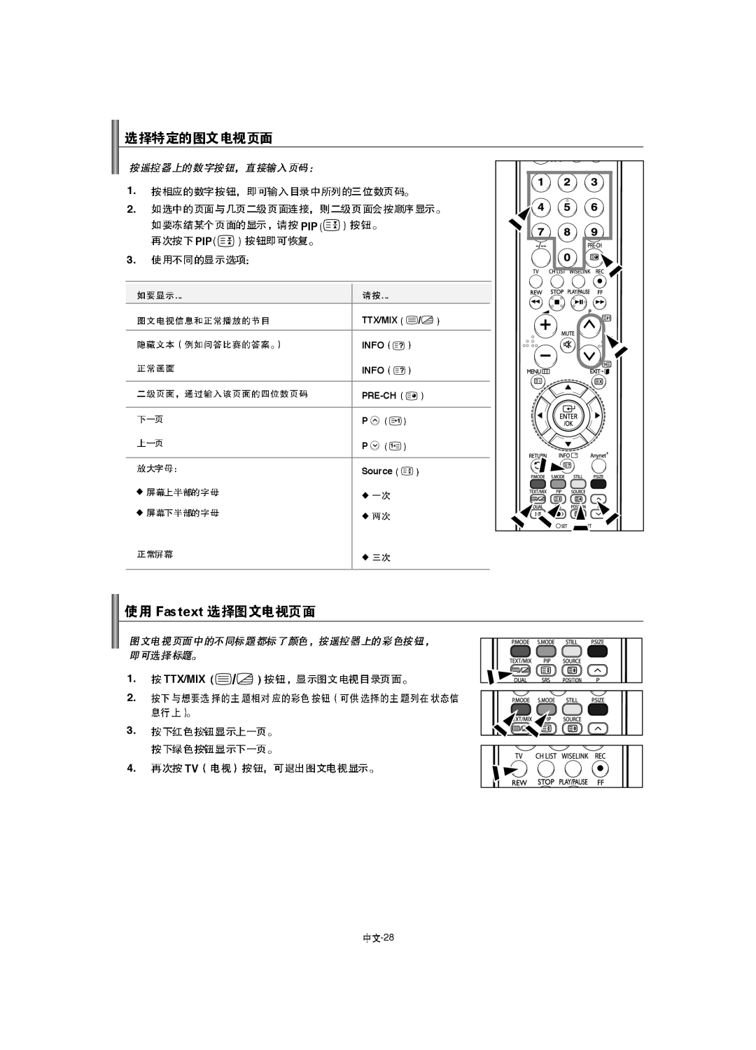 Samsung LA52F8, LA46F8, LA40F8 manual Info, Source, Ttx/Mix, Pre-Ch 