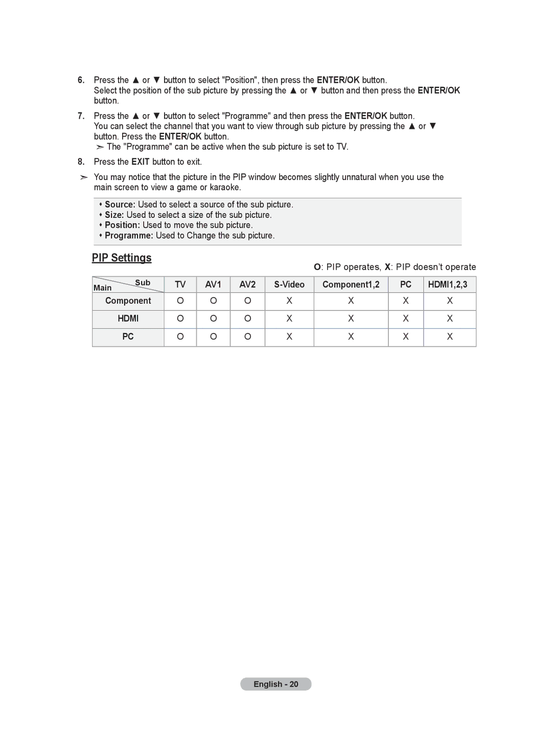 Samsung LA37R8, LA52M8, LA40R8, LA32R8, LA46M8 manual PIP operates, X PIP doesn’t operate, HDMI1,2,3 