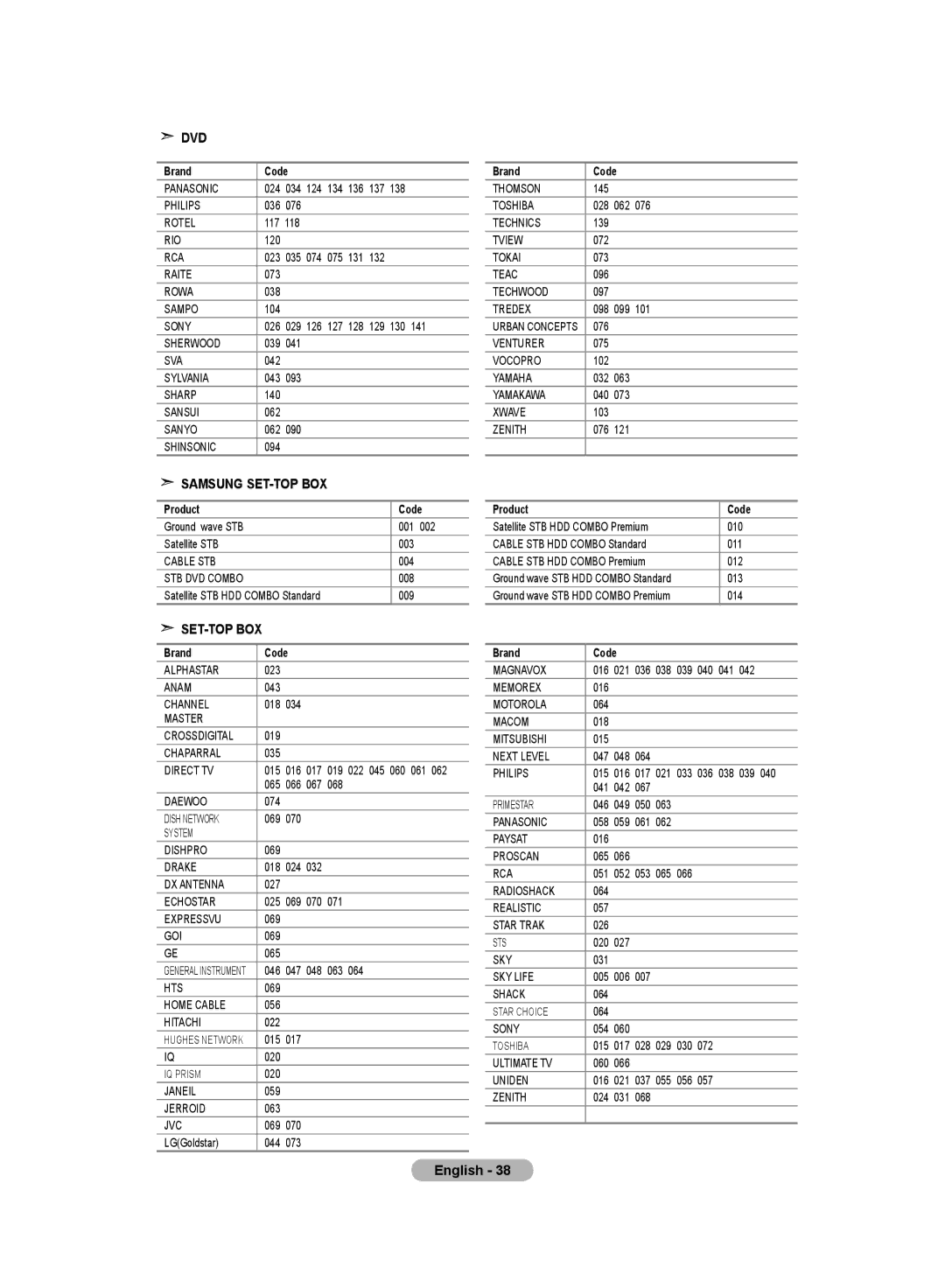 Samsung LA52M8, LA40R8, LA37R8, LA32R8, LA46M8 manual Samsung SET-TOP BOX 