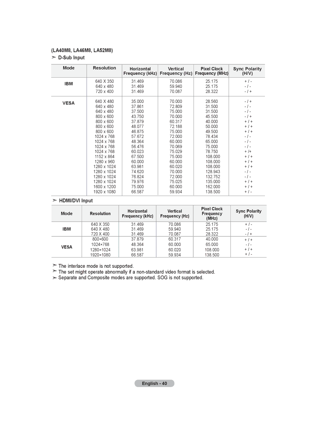 Samsung LA37R8, LA40R8, LA32R8 manual LA40M8, LA46M8, LA52M8 D-Sub Input, Interlace mode is not supported 