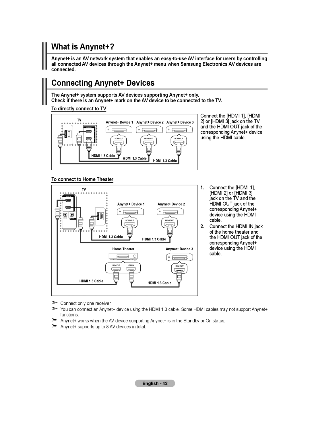 Samsung LA46M8, LA52M8, LA40R8, LA37R8, LA32R8 manual What is Anynet+?, Connecting Anynet+ Devices, To connect to Home Theater 