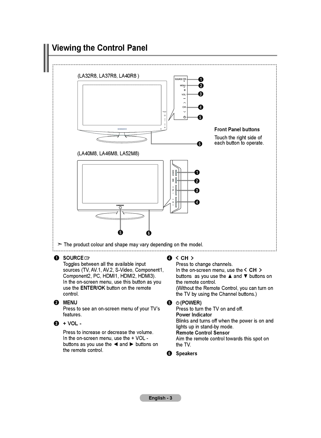 Samsung LA52M8, LA40R8, LA37R8, LA32R8, LA46M8 manual Viewing the Control Panel 