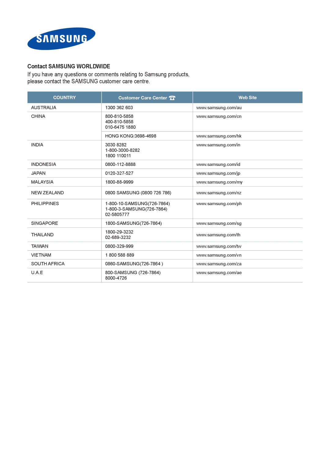 Samsung LA40B650, LA55B650, LA46B650, LA32B650 quick start Contact Samsung Worldwide 