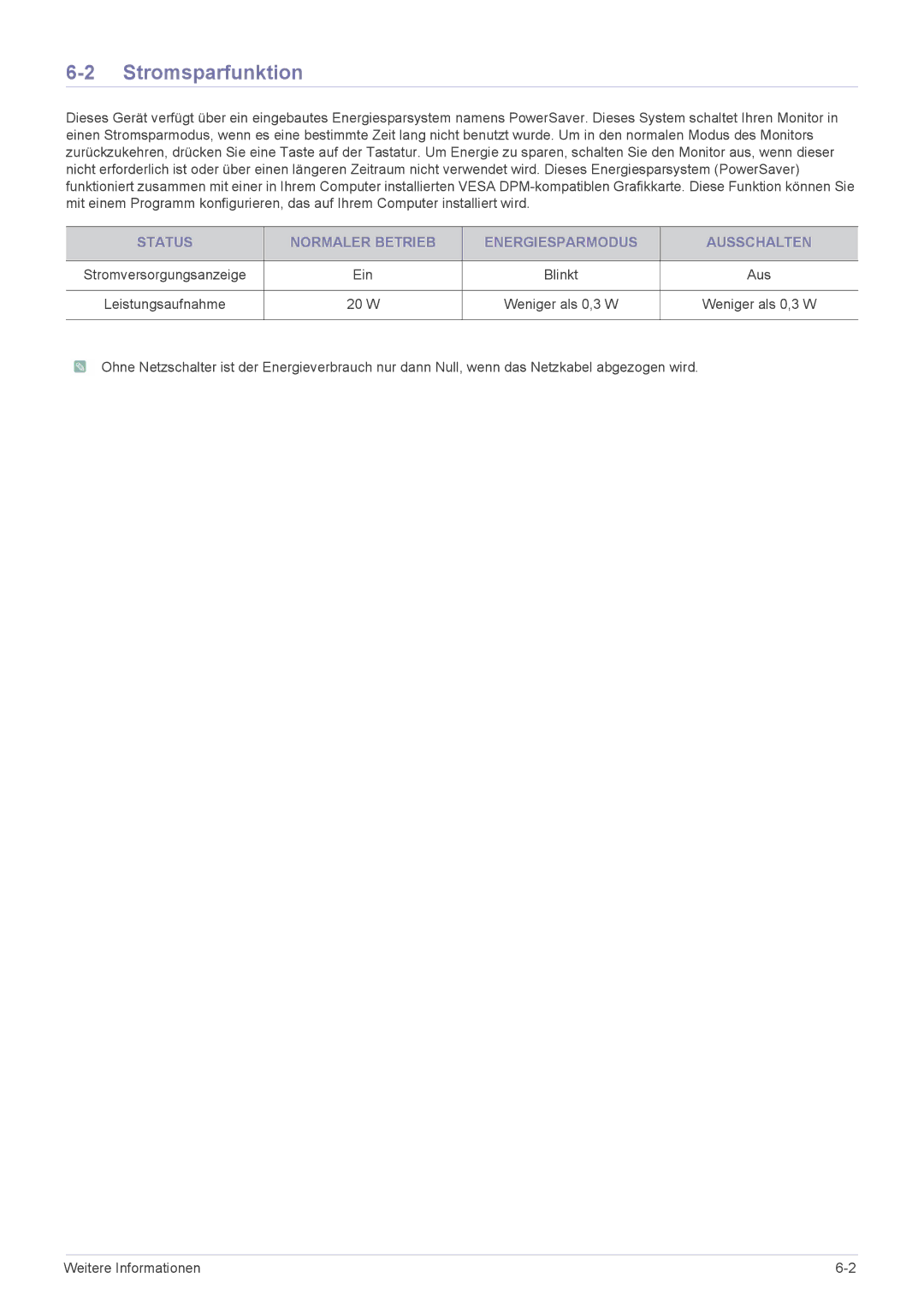 Samsung LS19CLYSB/EN, LC1940R-AB/KR, LS19CBRMS/EN Stromsparfunktion, Status Normaler Betrieb Energiesparmodus Ausschalten 