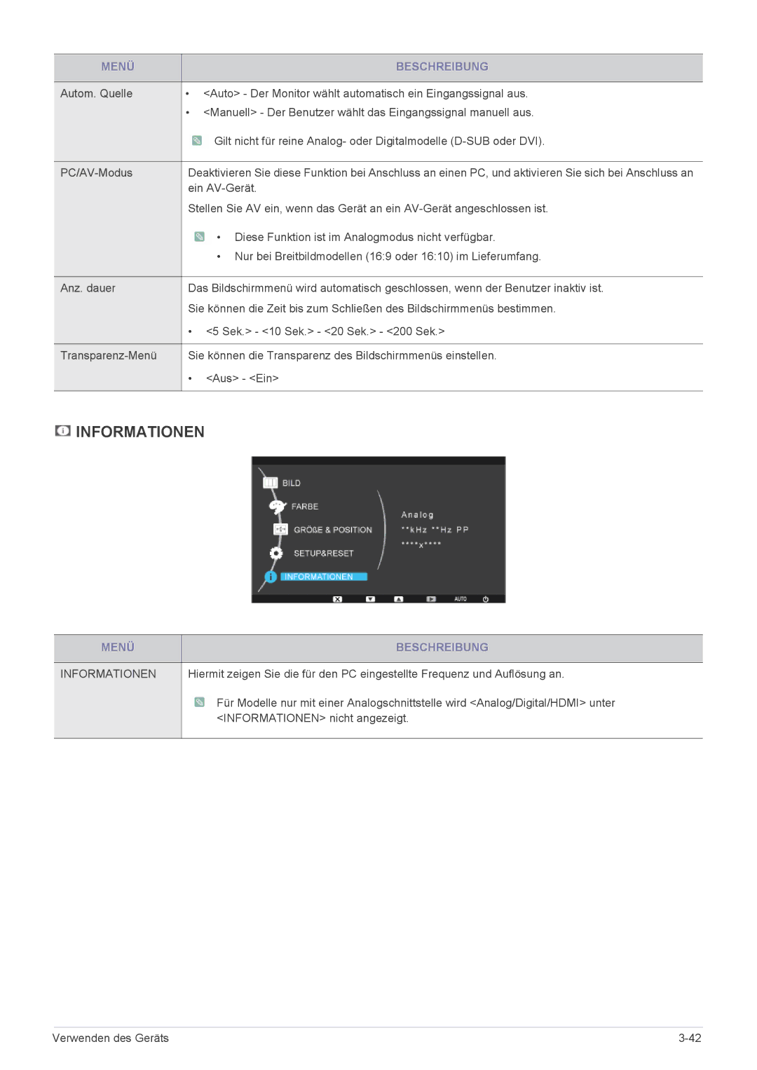 Samsung LS23CBZMBV/EN, LC1940R-AB/KR, LS19CBRMS/EN, LS24CBUABV/EN, LS19CLASS/EN, LS23CLZSB/EN, LS22CLZSB/EN manual Informationen 