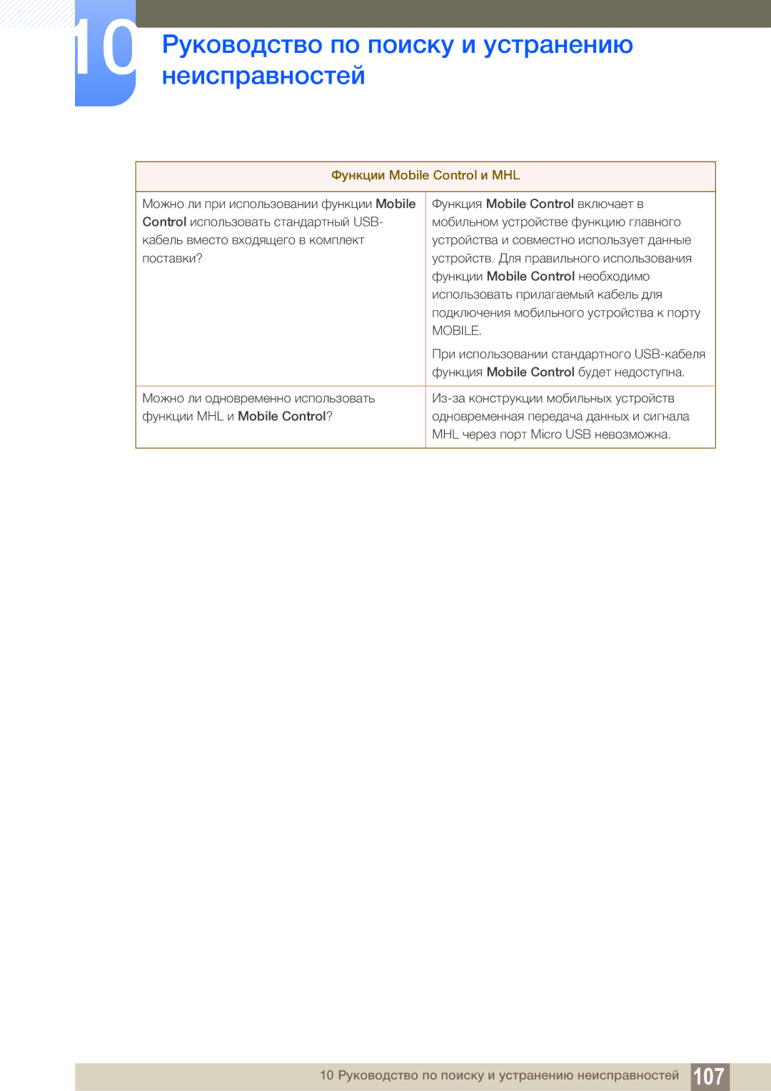 Samsung LC22B350US/CI manual ÇÉ¼ÃÆ×ÈÉÇ ÎÌÍËÉÄÌÍ½À Ïîèåñãù ¾Æ»½ÈÉ¾É, Mobile 