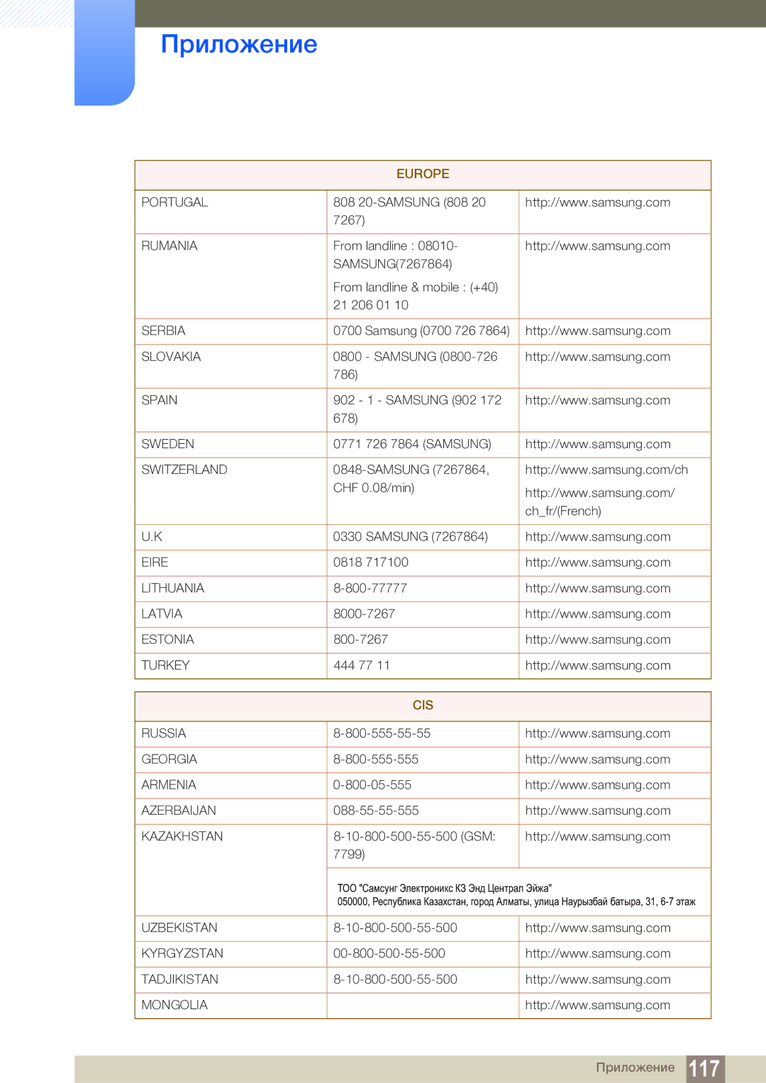 Samsung LC22B350US/CI manual Cis 