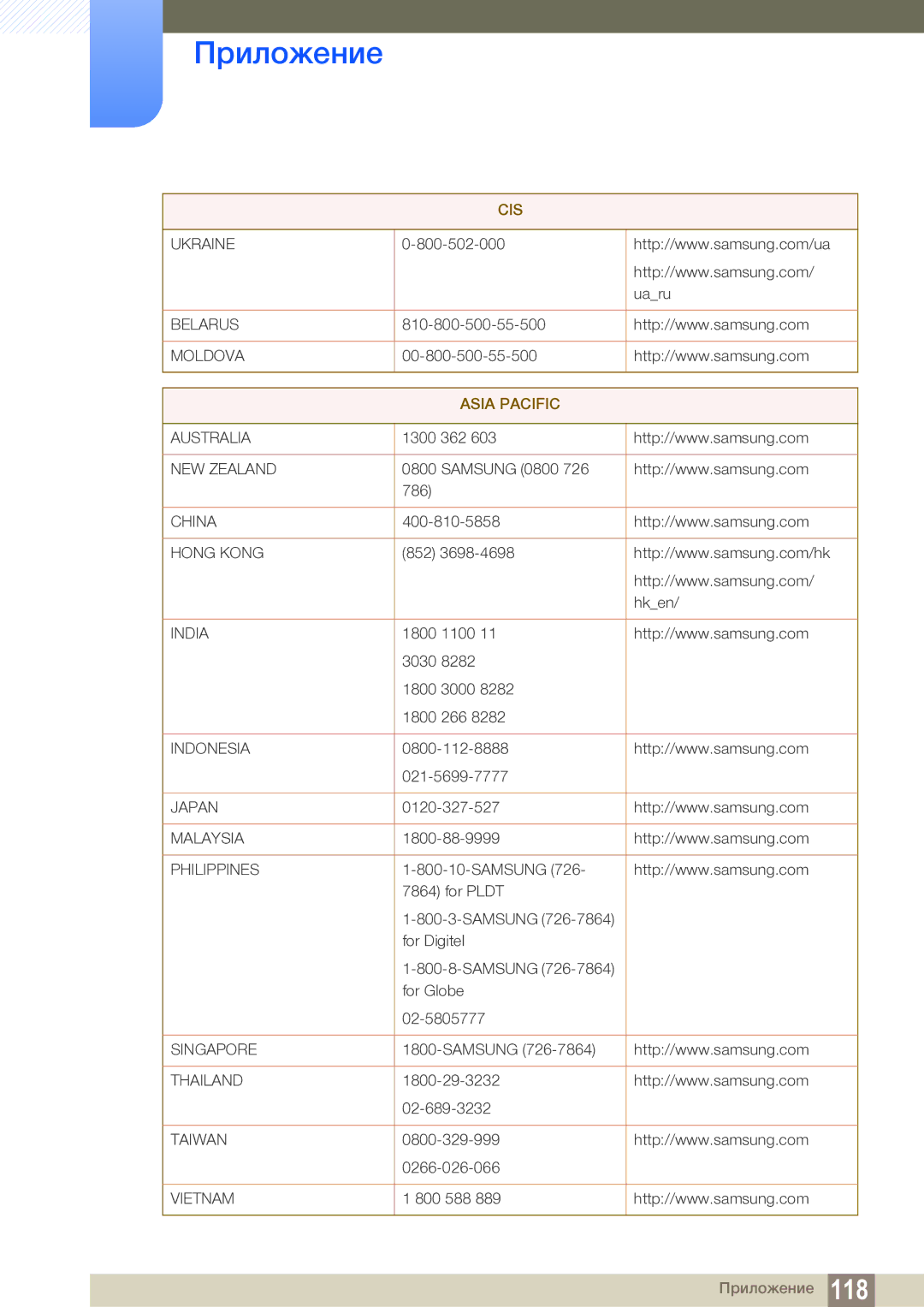 Samsung LC22B350US/CI manual Asia Pacific 