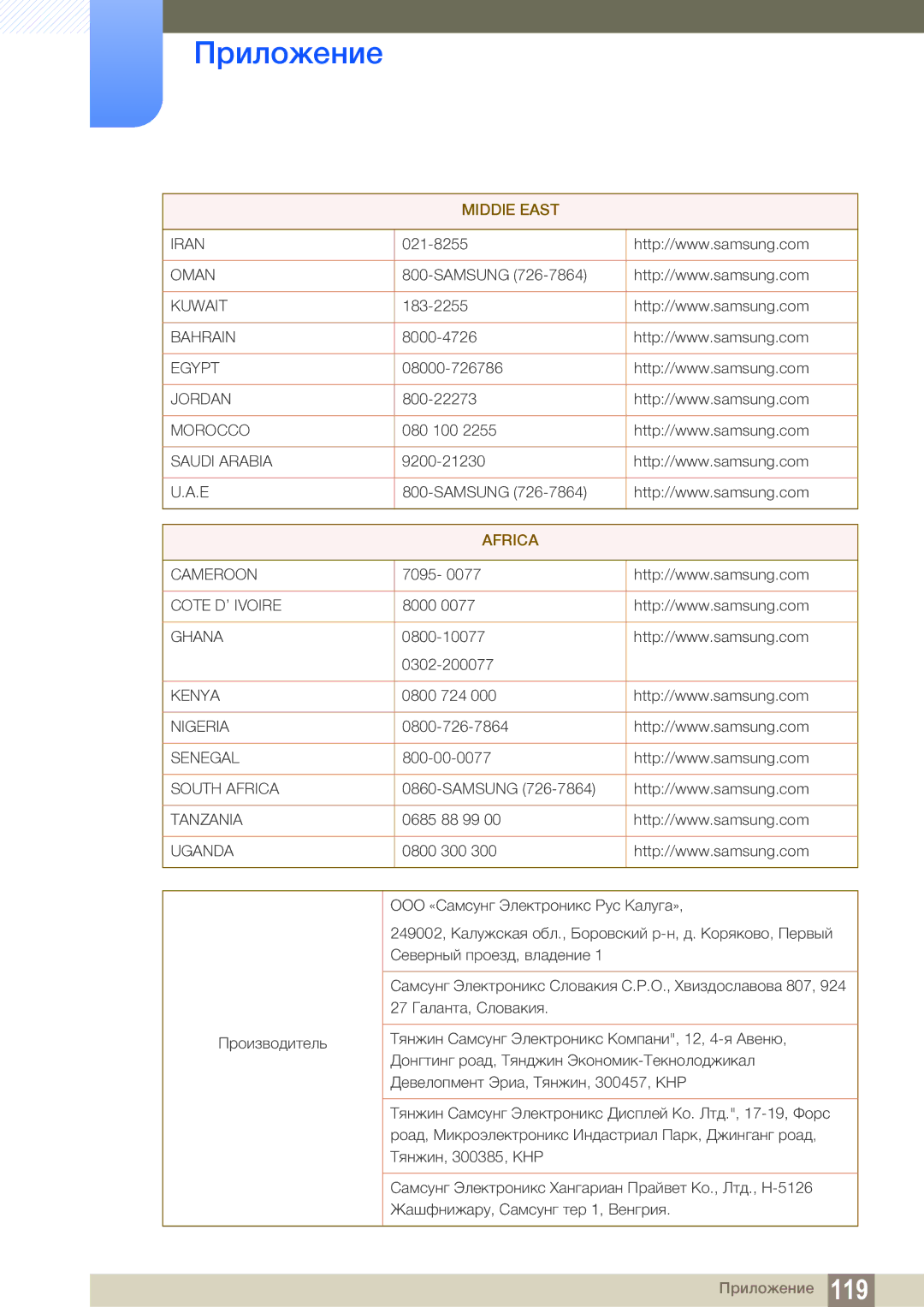 Samsung LC22B350US/CI manual Africa 