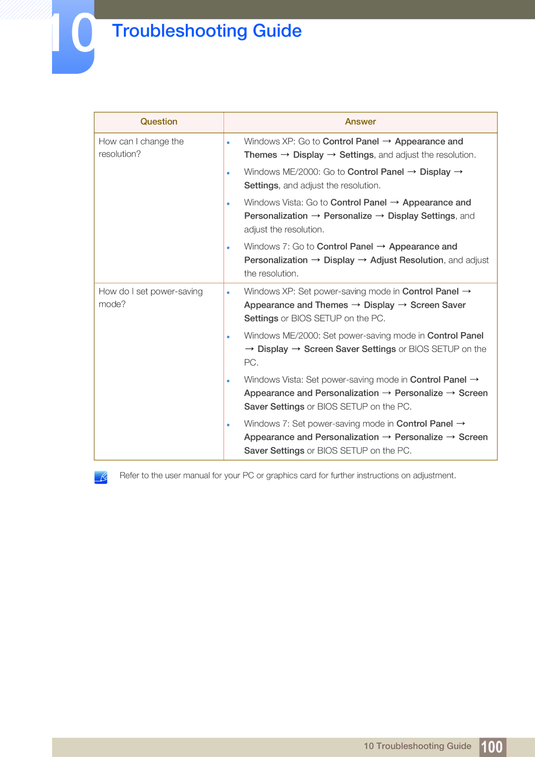 Samsung LC22B350US/CI manual Troubleshooting Guide 