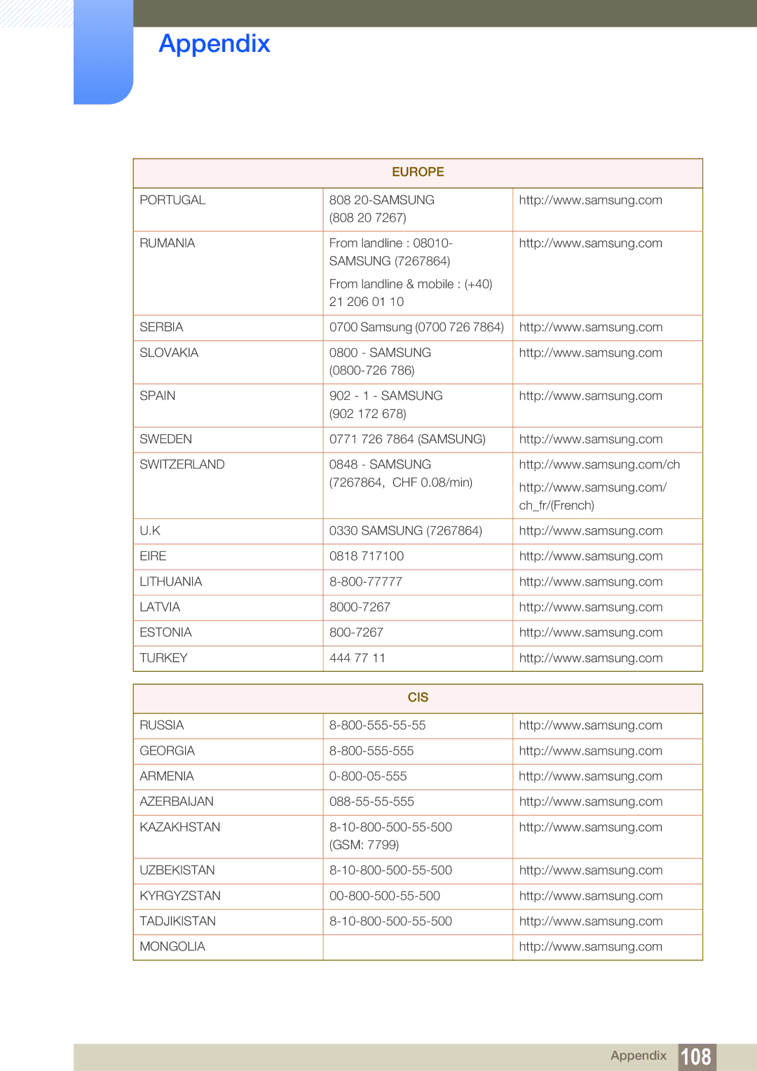 Samsung LC22B350US/CI manual Cis 