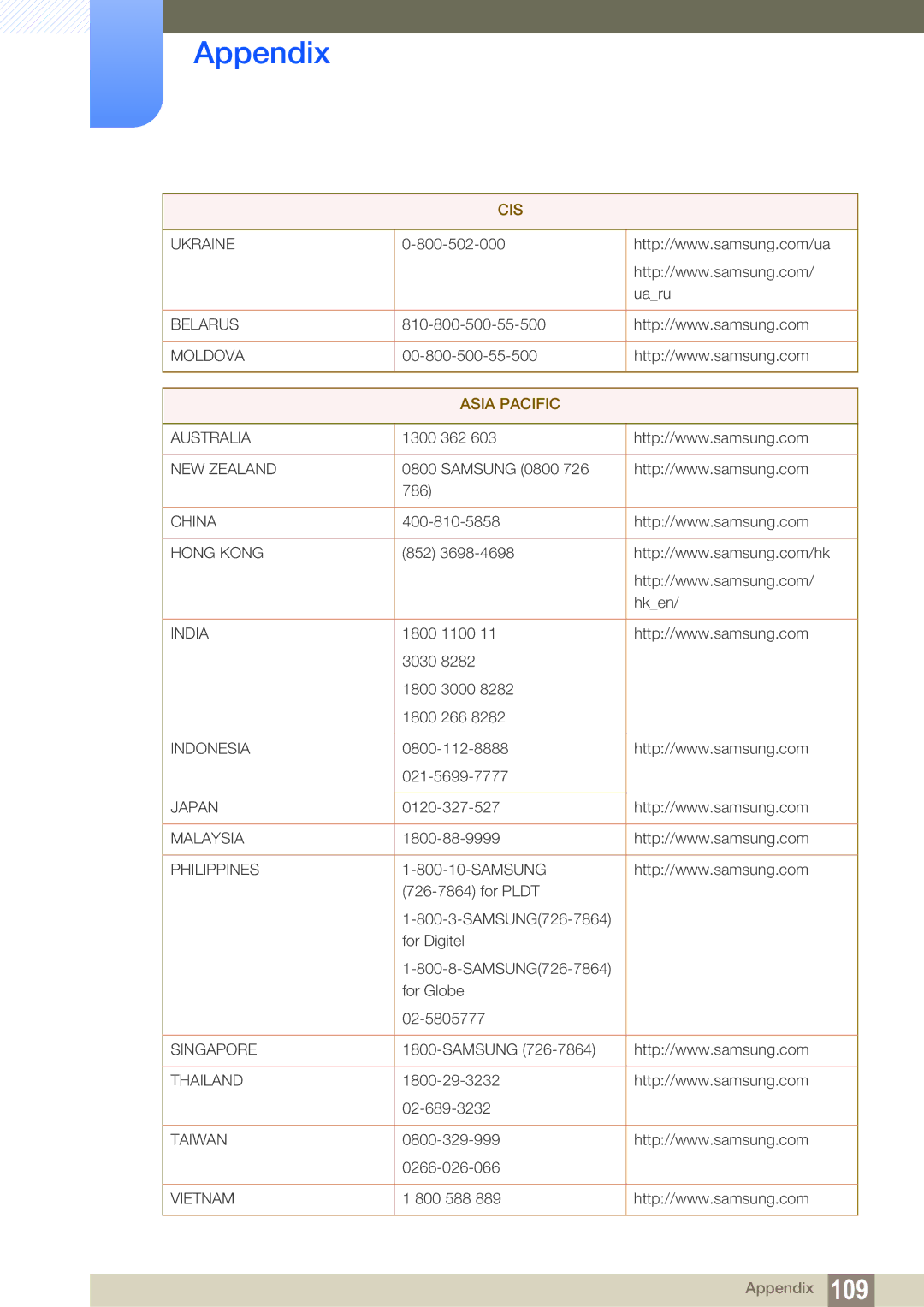 Samsung LC22B350US/CI manual Asia Pacific 