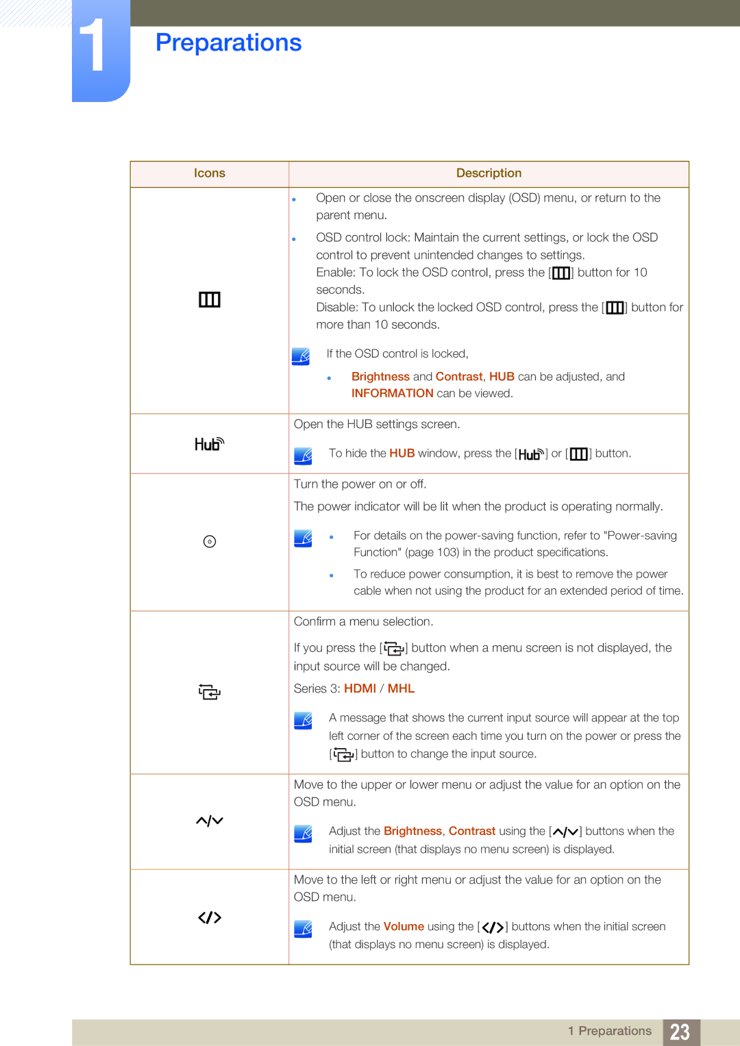 Samsung LC22B350US/CI manual Icons Description 