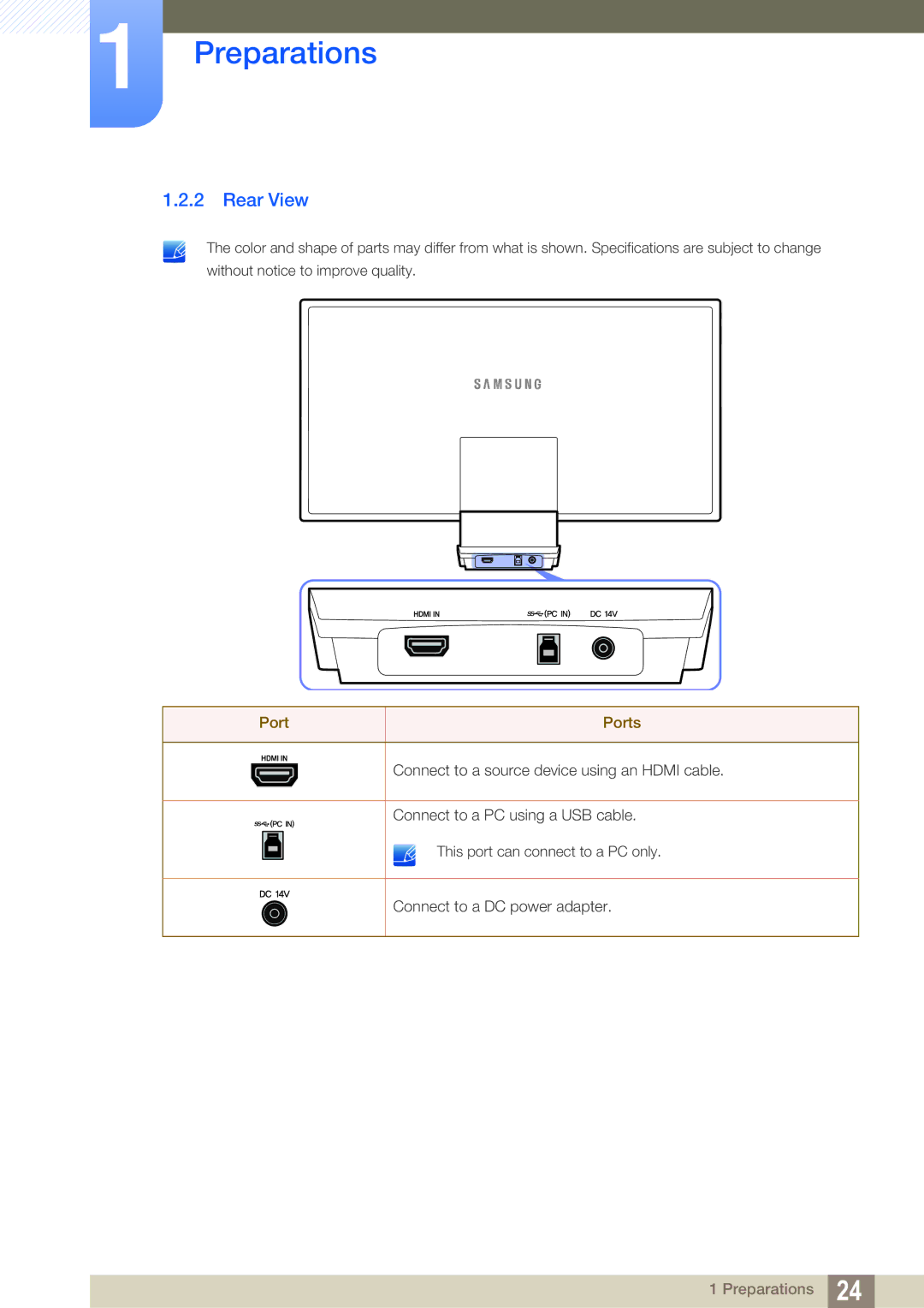 Samsung LC22B350US/CI manual Rear View, Port Ports 