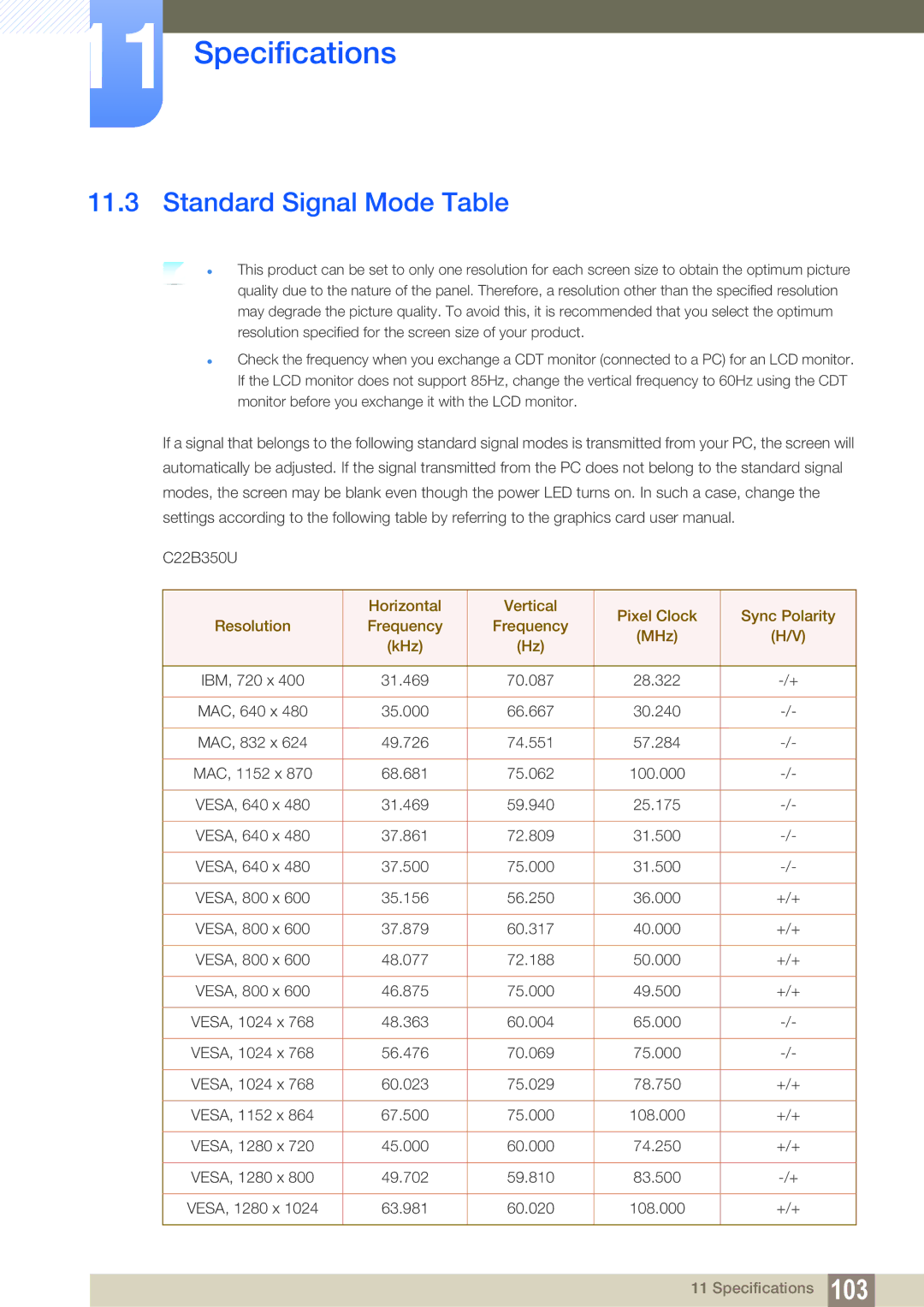 Samsung LC22B350US/CI manual Standard Signal Mode Table 