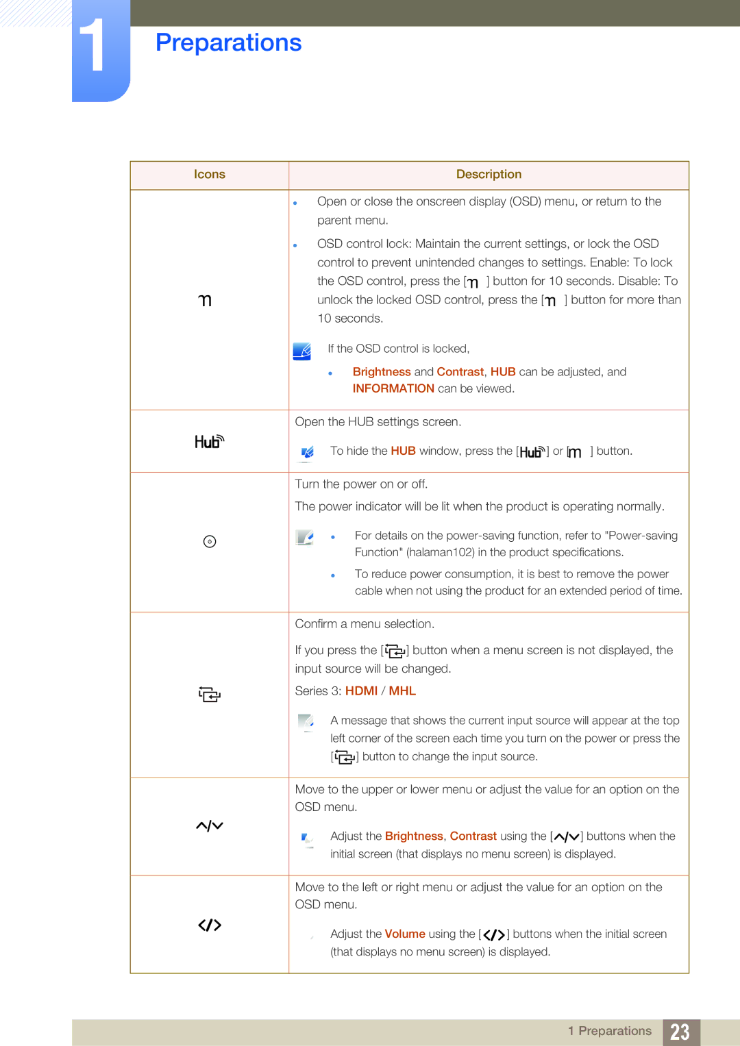 Samsung LC22B350US/CI manual Icons Description 