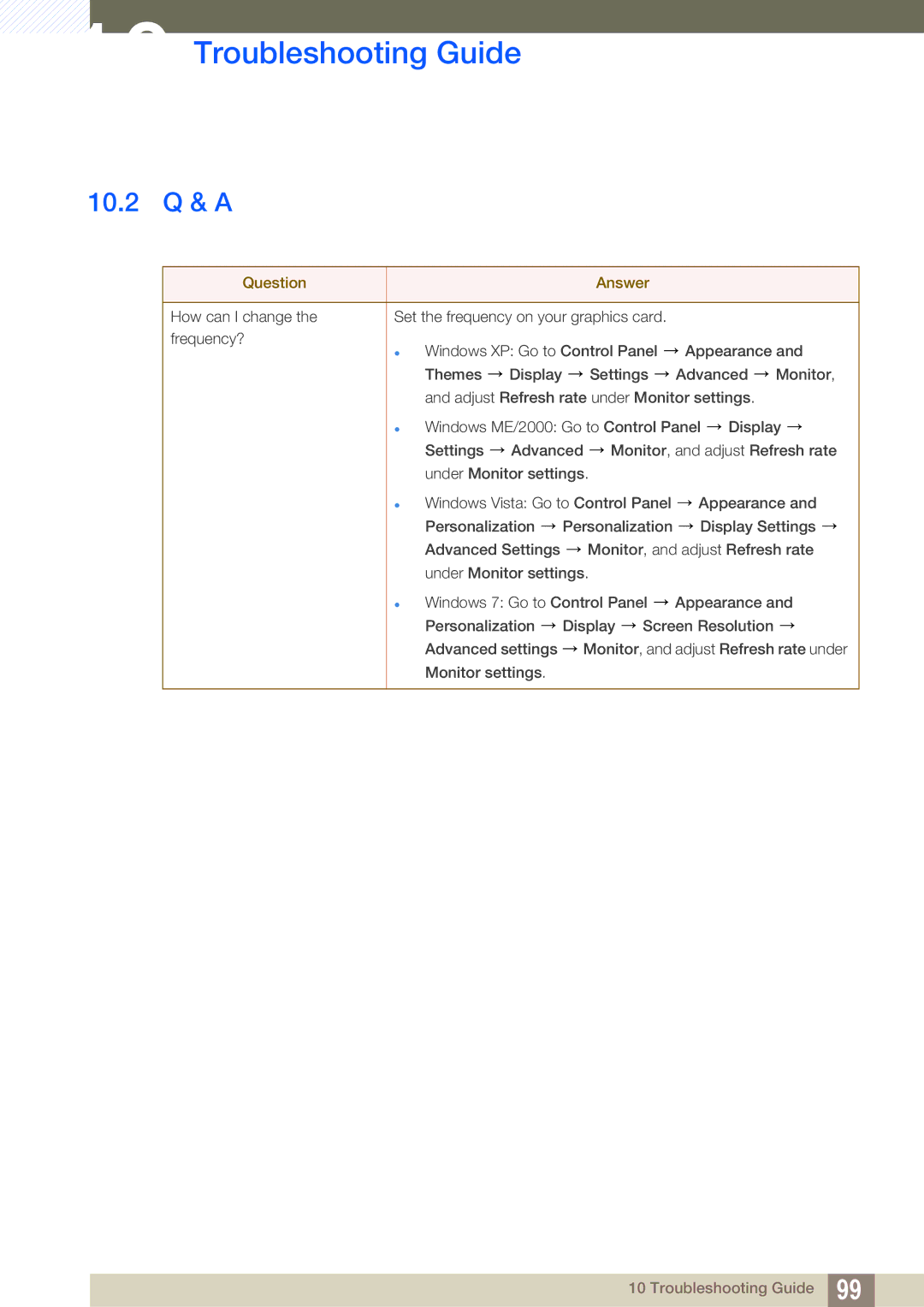 Samsung LC22B350US/CI manual 10.2 Q & a, Question Answer 