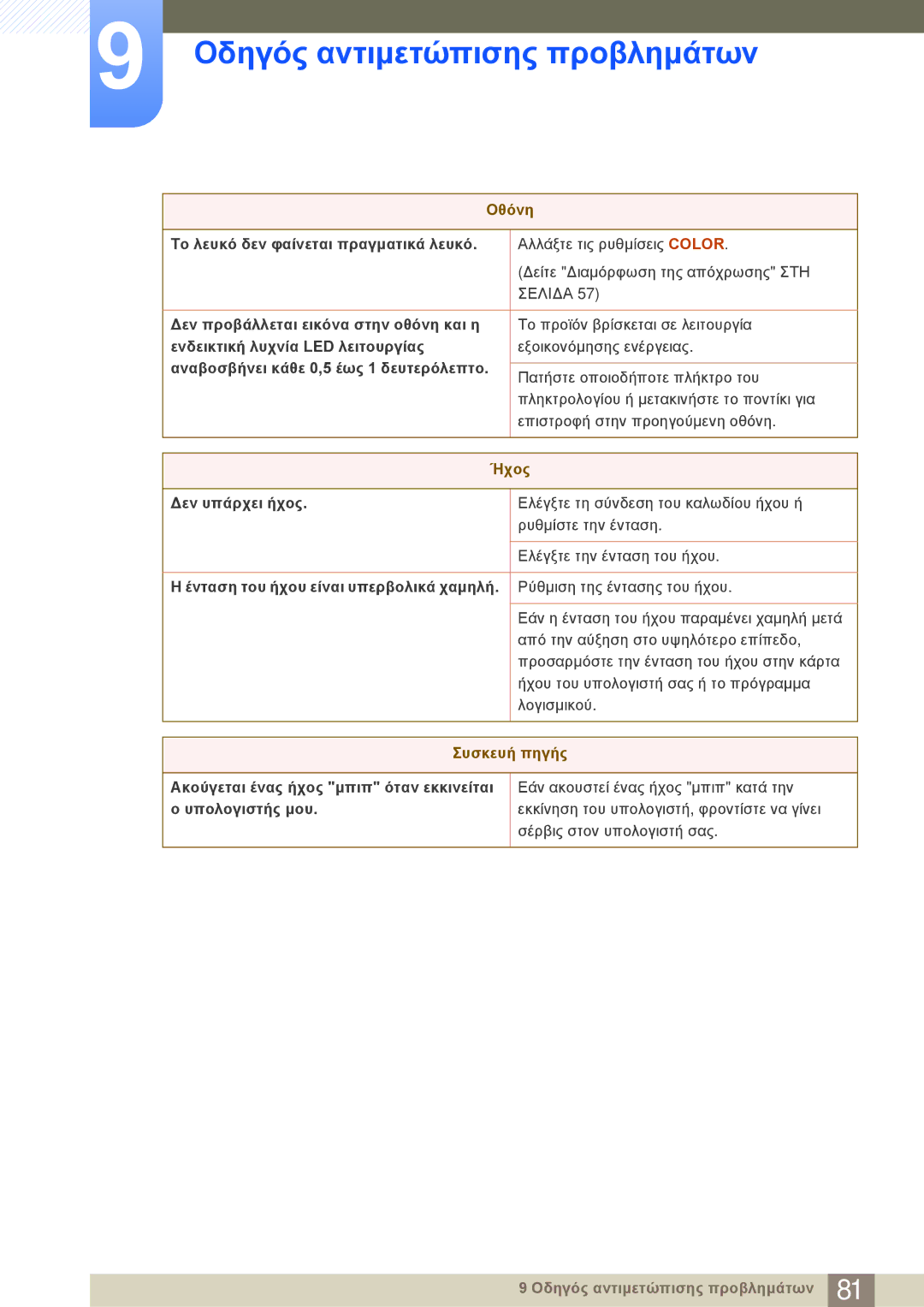 Samsung LC23A550US/EN manual Ήχος, Συσκευή πηγής 