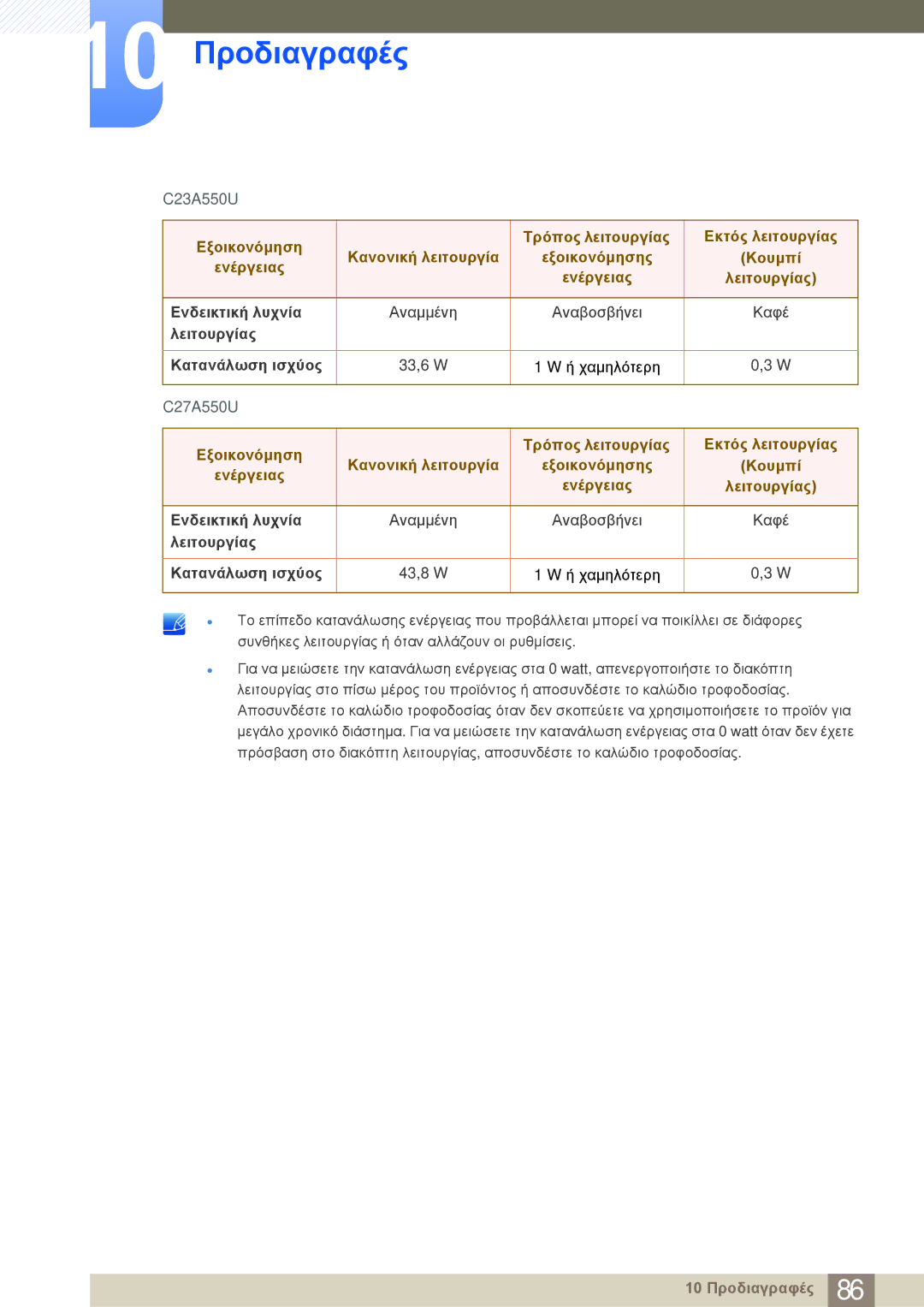 Samsung LC23A550US/EN manual Ή χαμηλότερη, Κανονική λειτουργία Εξοικονόμησης Κουμπί Ενέργειας 