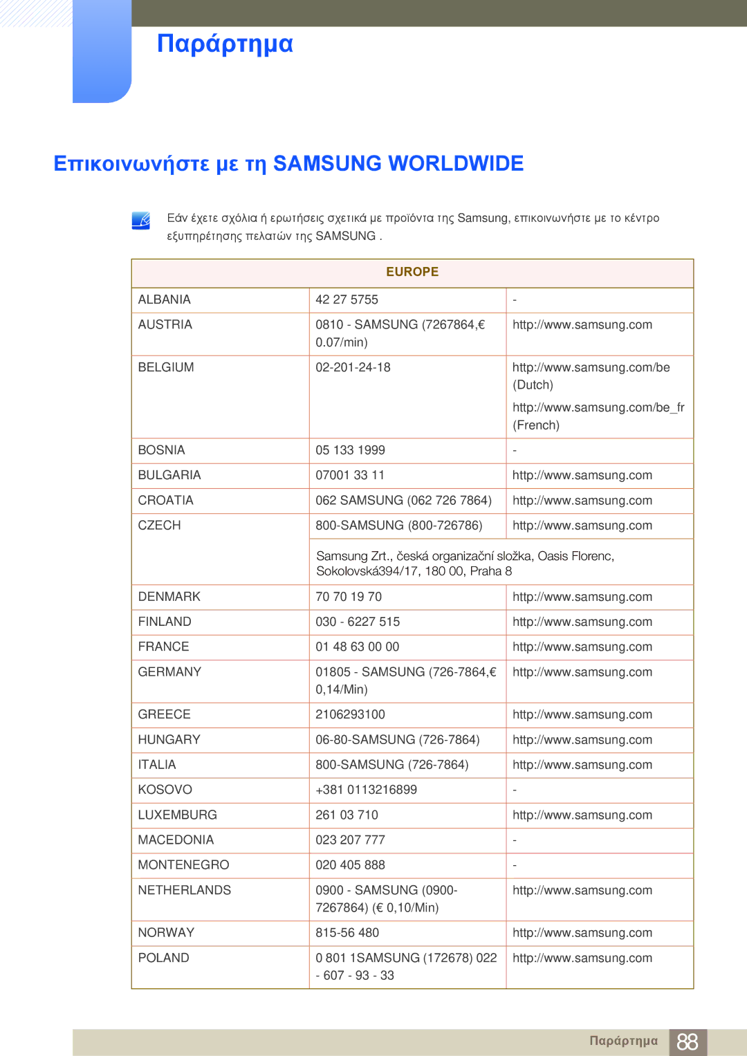 Samsung LC23A550US/EN manual Παράρτημα, Επικοινωνήστε με τη Samsung Worldwide 