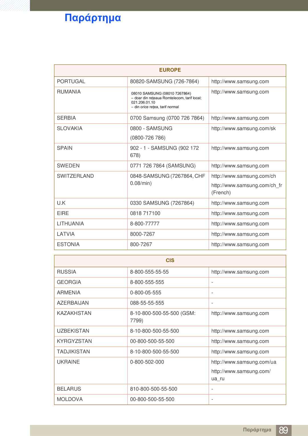 Samsung LC23A550US/EN manual Cis 