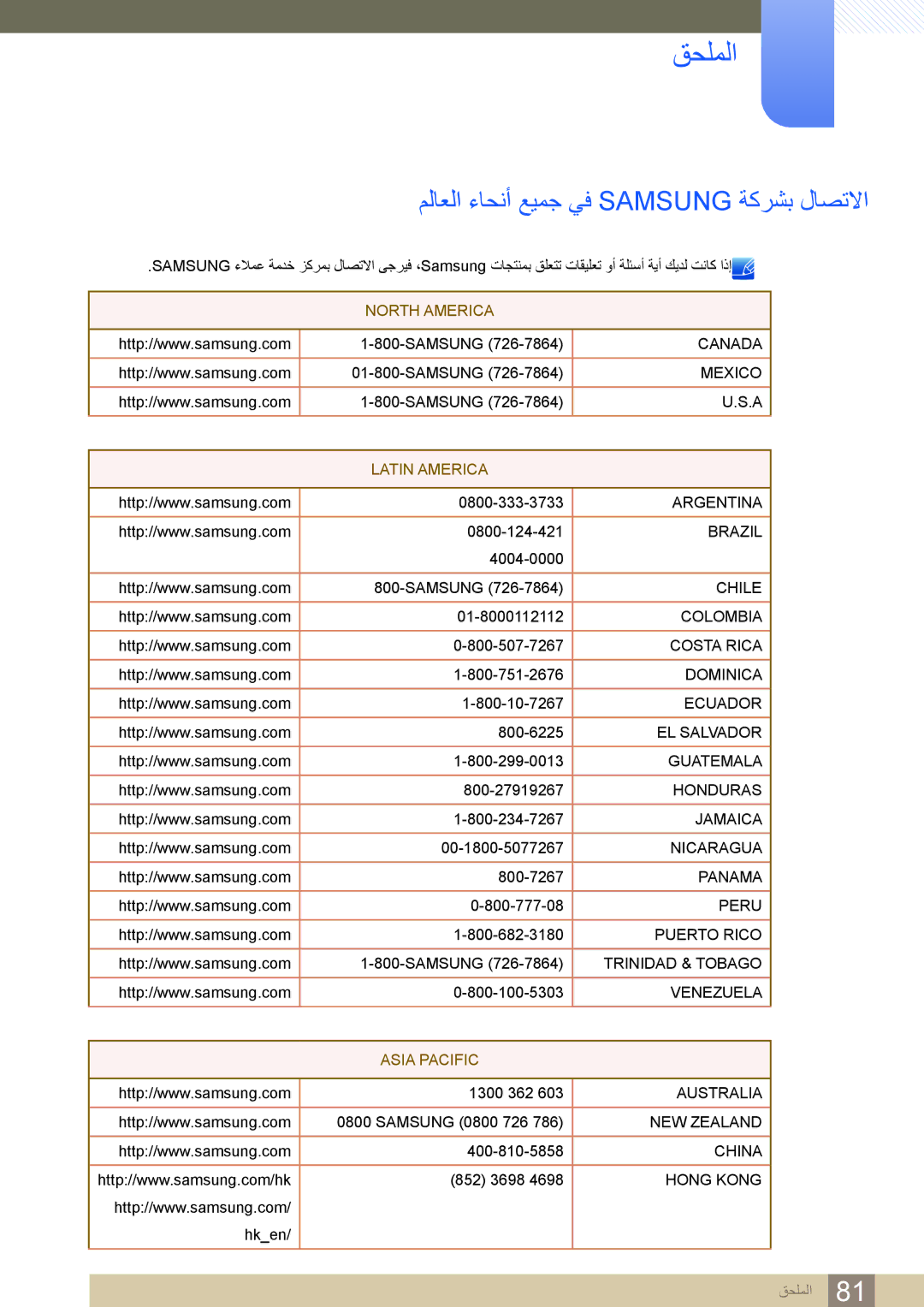 Samsung LC23A550US/NG, LC27A550US/ZN, LC23A550US/ZN manual ﻖﺤﻠﻤﻟﺍ, ﻢﻟﺎﻌﻟﺍ ءﺎﺤﻧﺃ ﻊﻴﻤﺟ ﻲﻓ Samsung ﺔﻛﺮﺸﺑ ﻝﺎﺼﺗﻻﺍ 