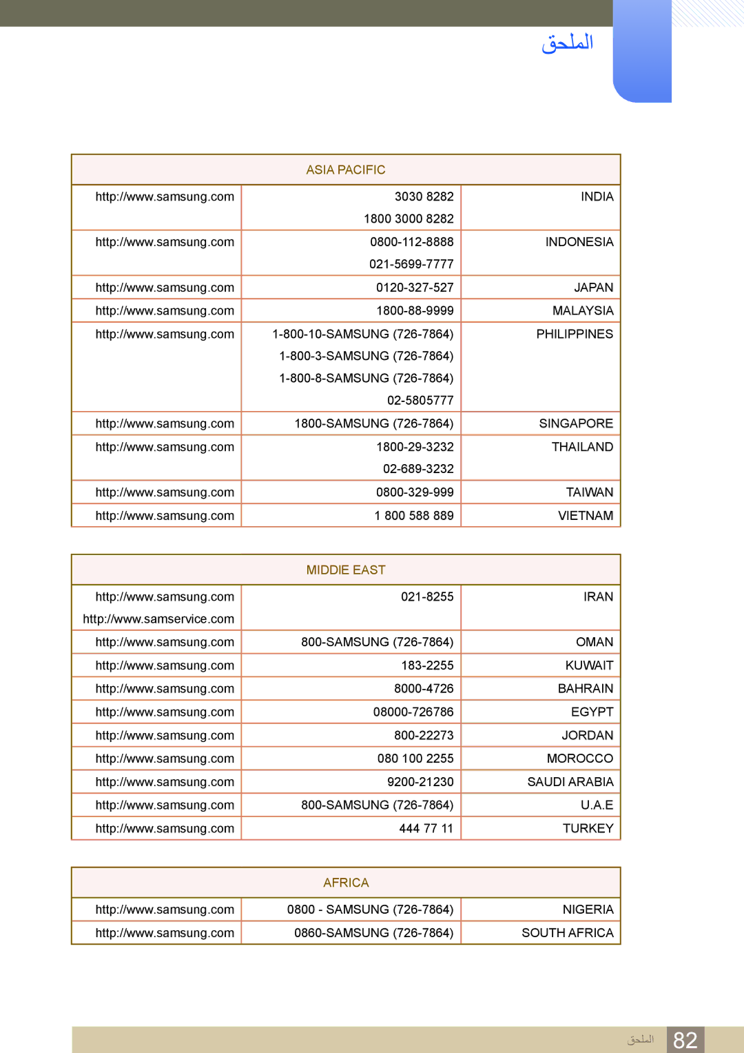 Samsung LC27A550US/ZN, LC23A550US/NG, LC23A550US/ZN manual Africa 