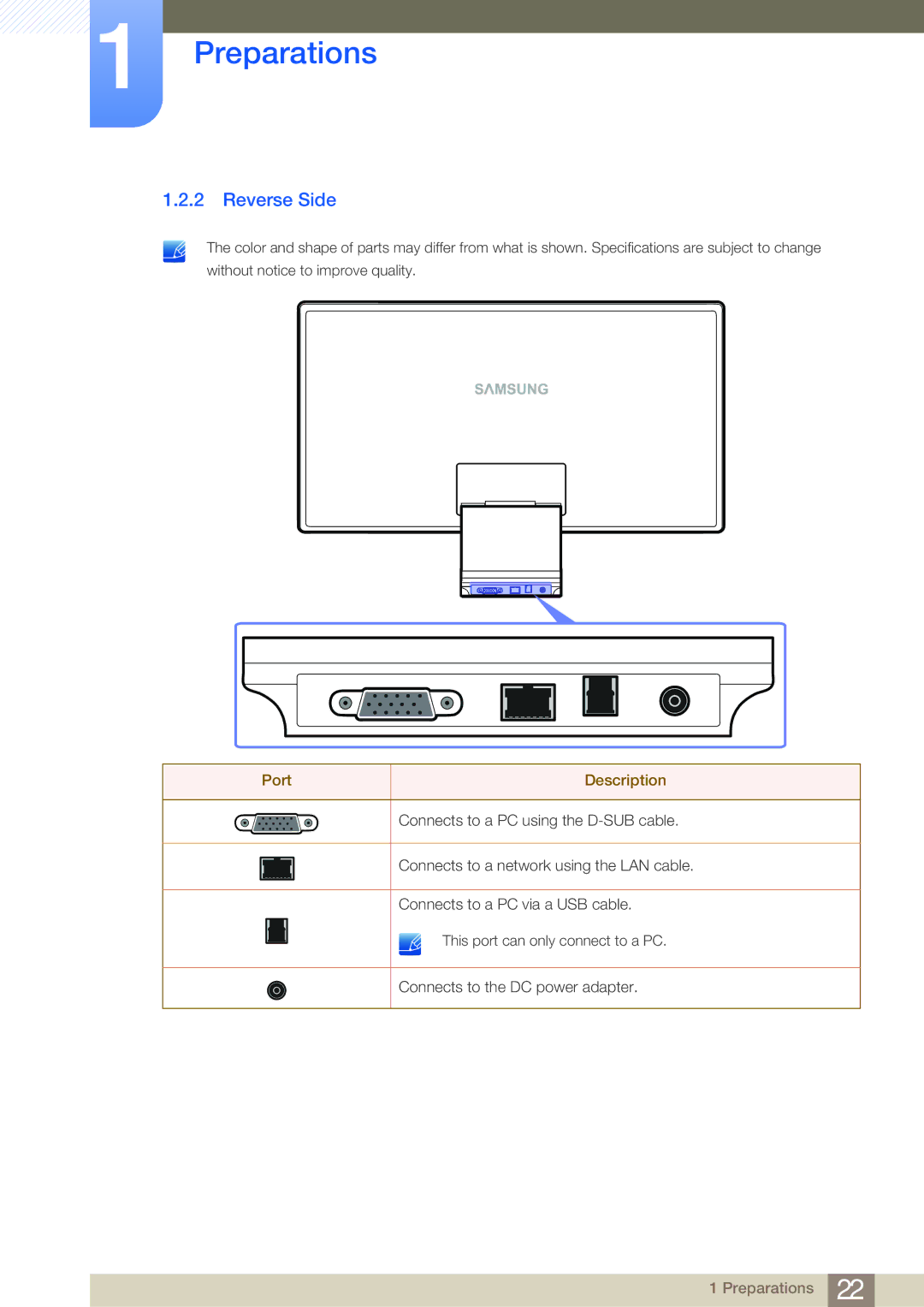 Samsung LC23A550US/CI, LC23A550US/ZA, LC27A550US/EN, LC23A550US/EN, LC27A550USSCI manual Reverse Side, Port Description 