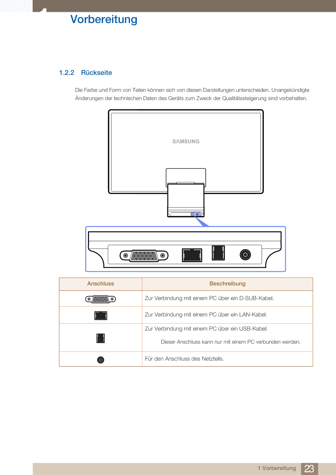 Samsung LC23A550US/EN, LC23A550US/ZA, LC27A550US/EN manual 2 Rückseite, Anschluss Beschreibung 