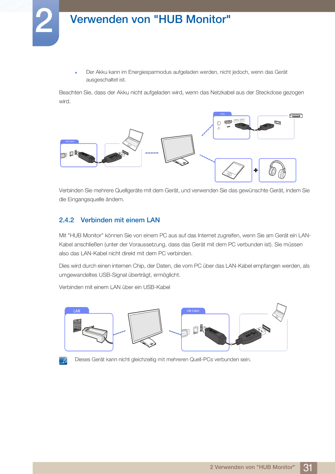 Samsung LC27A550US/EN, LC23A550US/ZA, LC23A550US/EN manual Verbinden mit einem LAN 