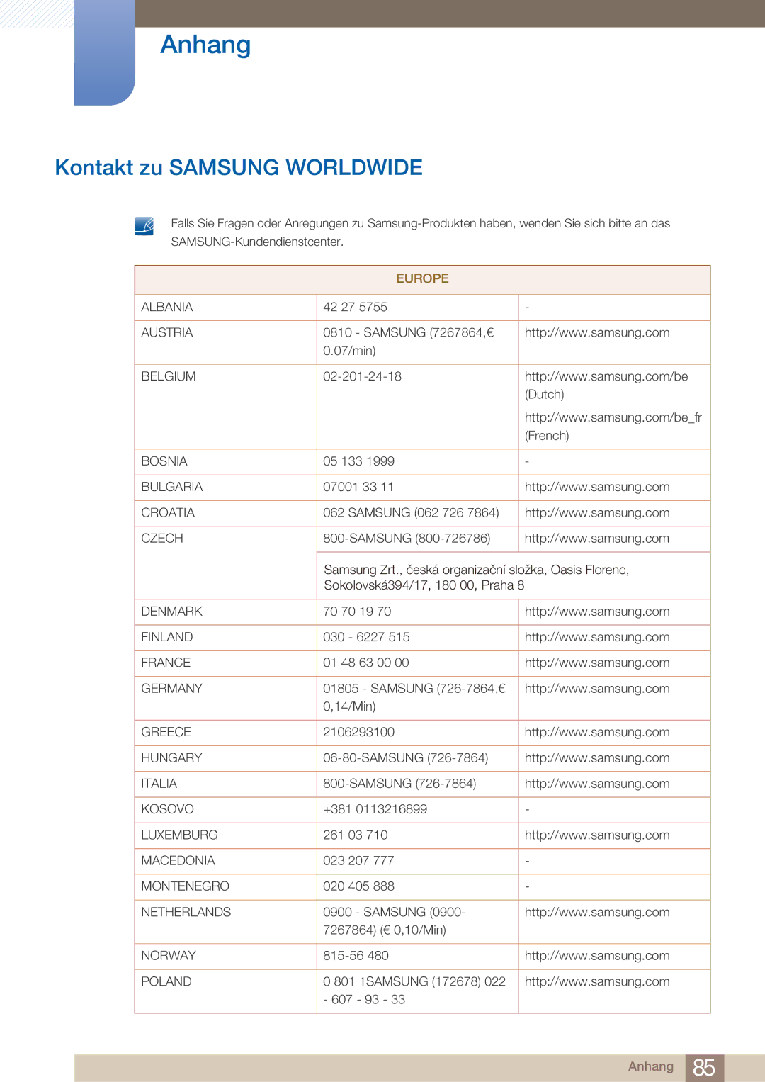 Samsung LC27A550US/EN, LC23A550US/ZA, LC23A550US/EN manual Anhang, Kontakt zu Samsung Worldwide 