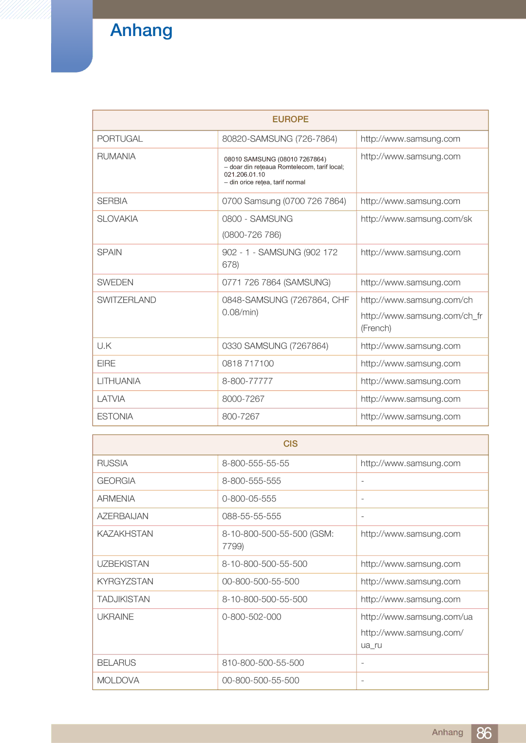 Samsung LC23A550US/EN, LC23A550US/ZA, LC27A550US/EN manual Cis 