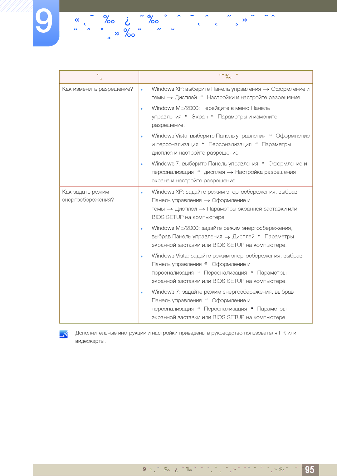 Samsung LC23A750XS/CI, LC23A750XS/EN, LC27A750XS/EN, LC27A750XS/CI manual Руководство по поиску и устранению 