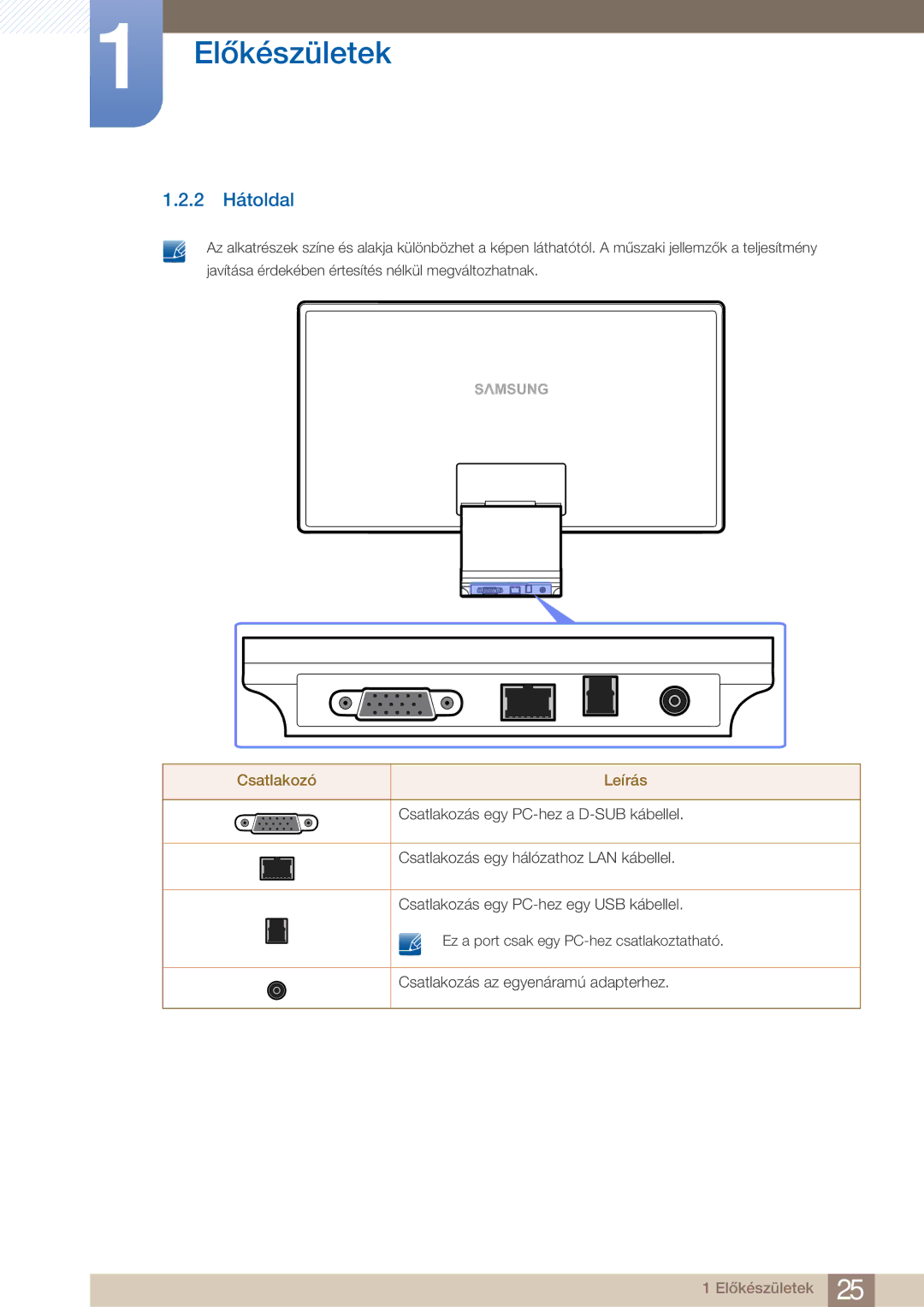 Samsung LC27A750XS/EN, LC23A750XS/EN, LC27A750XSSEN manual 2 Hátoldal, Csatlakozó Leírás 