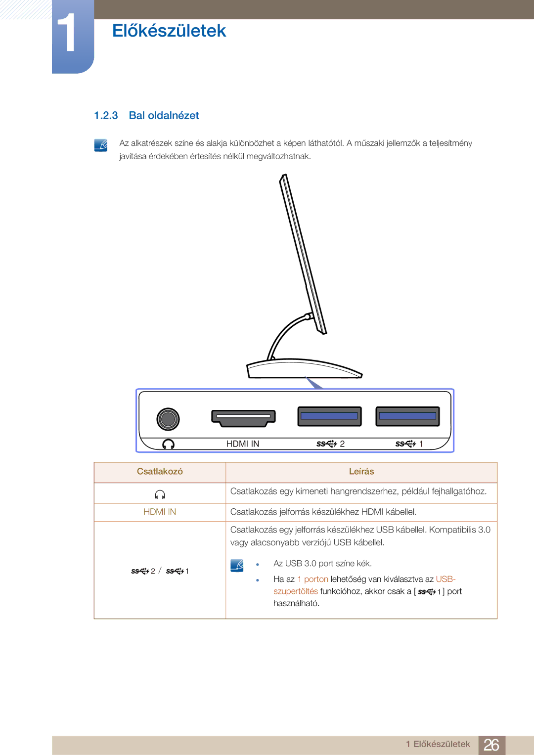 Samsung LC27A750XSSEN, LC23A750XS/EN, LC27A750XS/EN manual Bal oldalnézet, Hdmi 