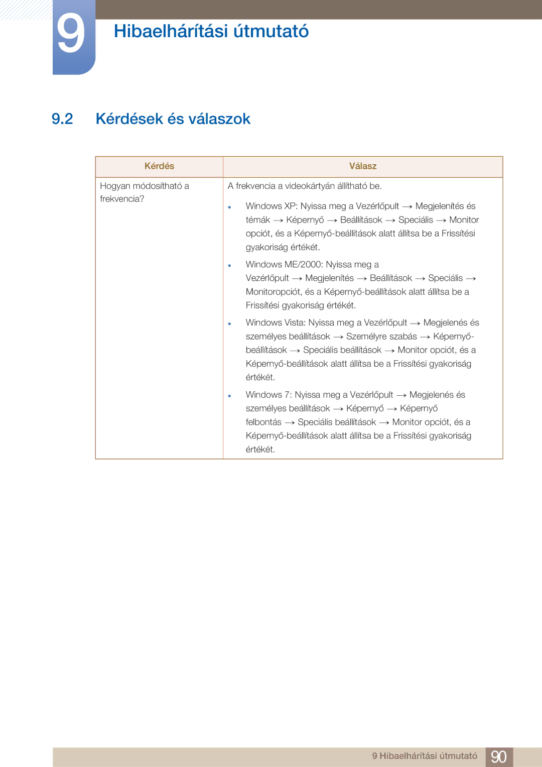 Samsung LC23A750XS/EN, LC27A750XS/EN, LC27A750XSSEN manual Kérdések és válaszok, Kérdés Válasz 