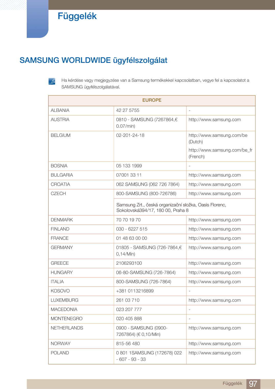 Samsung LC27A750XS/EN, LC23A750XS/EN, LC27A750XSSEN manual Függelék, Samsung Worldwide ügyfélszolgálat 