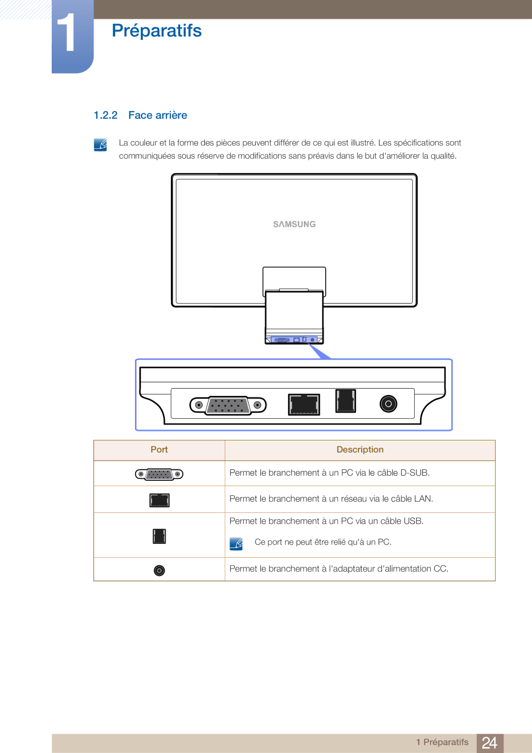 Samsung LC23A750XS/EN, LC27A750XS/EN manual Face arrière, Port Description 