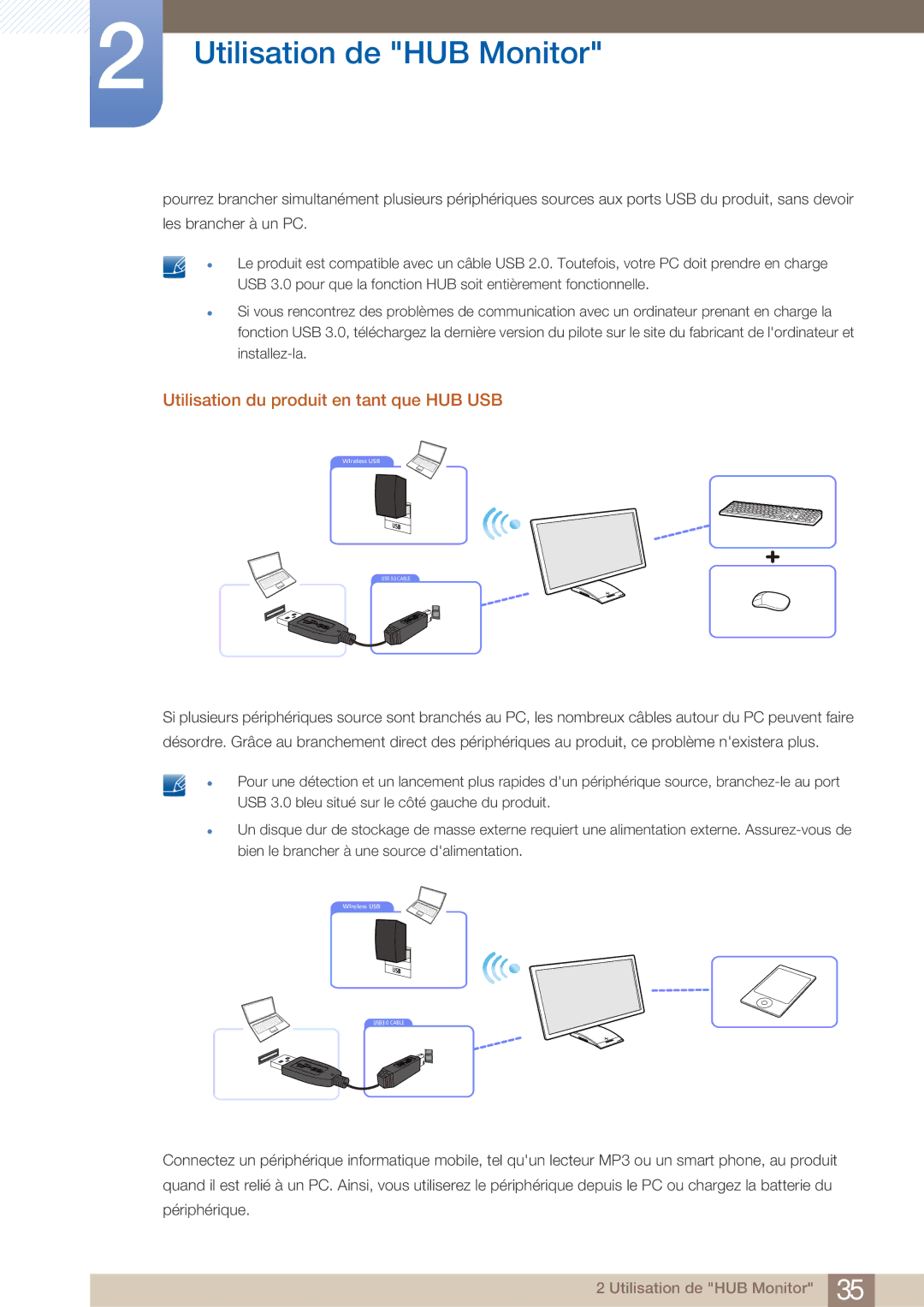 Samsung LC27A750XS/EN, LC23A750XS/EN manual Utilisation du produit en tant que HUB USB 