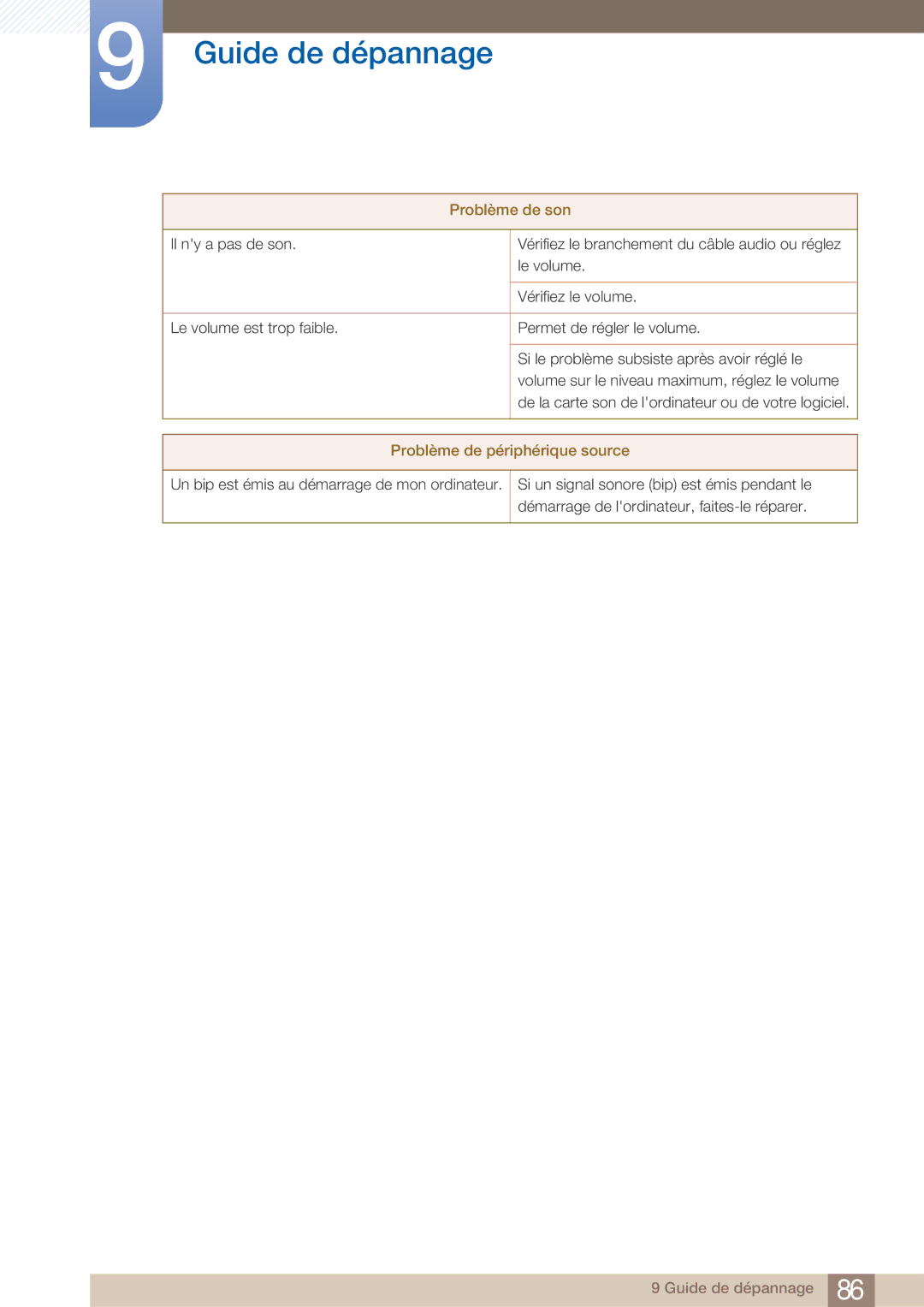 Samsung LC23A750XS/EN, LC27A750XS/EN manual Problème de son 