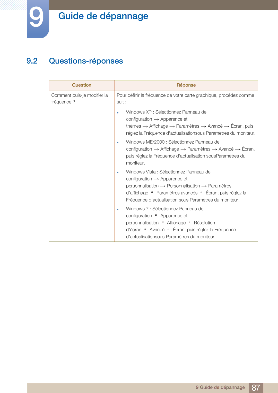 Samsung LC27A750XS/EN, LC23A750XS/EN manual Questions-réponses, Question Réponse 