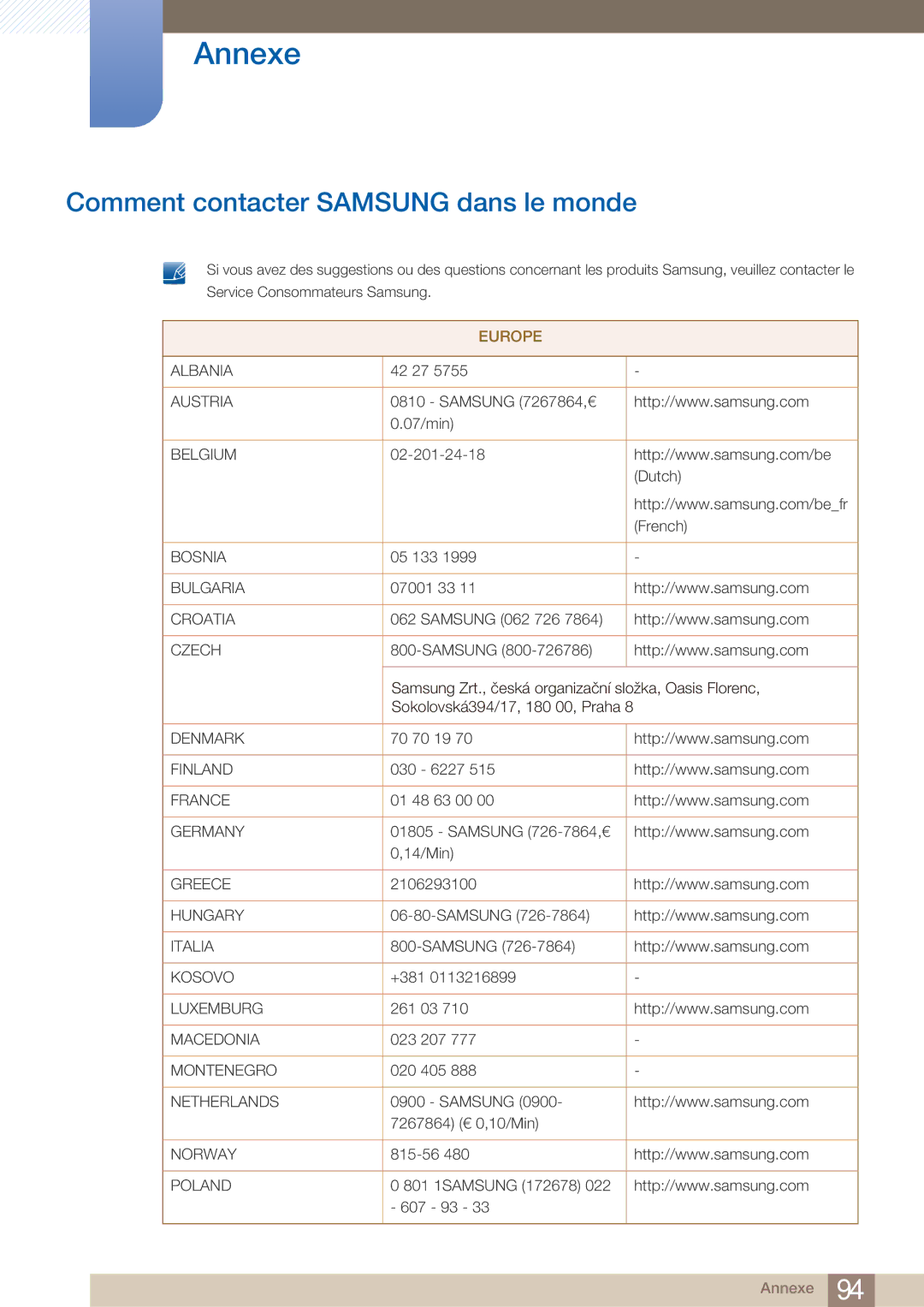 Samsung LC23A750XS/EN, LC27A750XS/EN manual Annexe, Comment contacter Samsung dans le monde 