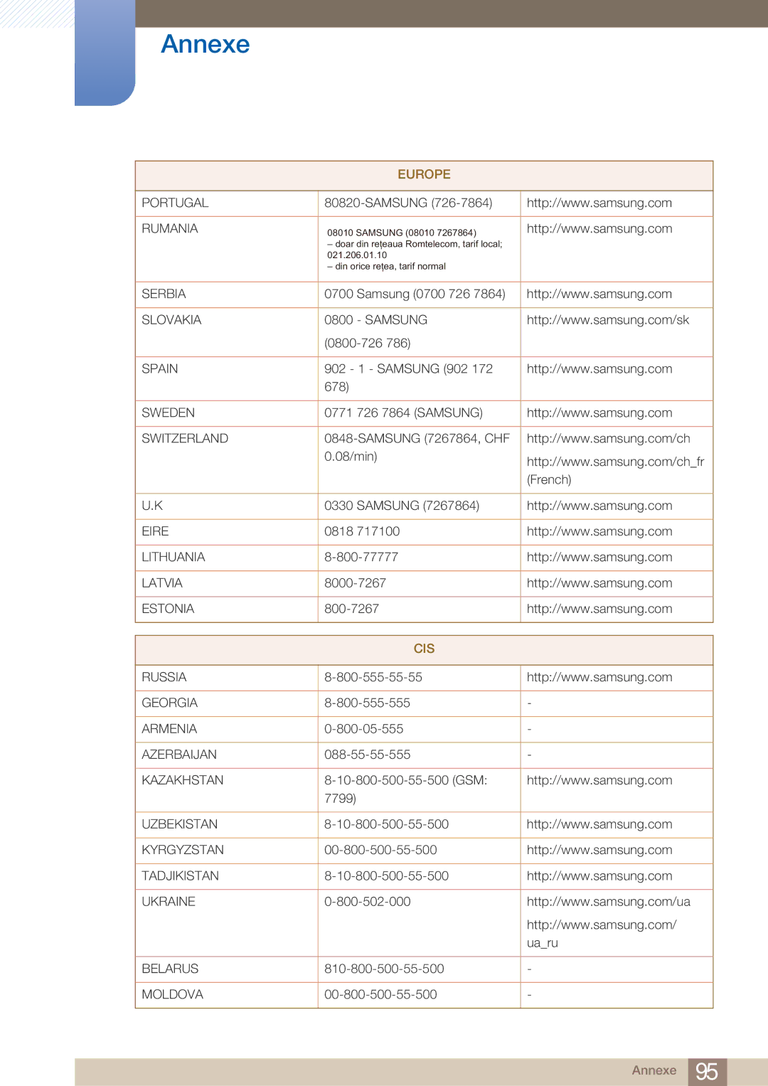 Samsung LC27A750XS/EN, LC23A750XS/EN manual Cis 