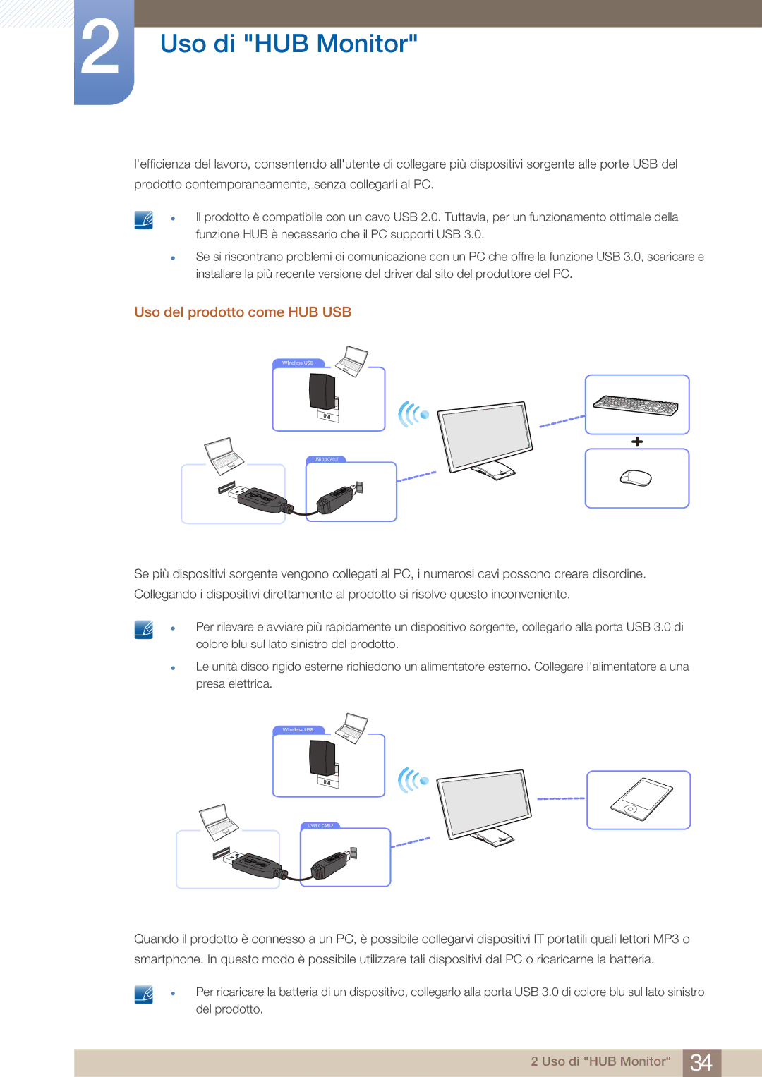 Samsung LC23A750XS/EN, LC27A750XS/EN manual Uso del prodotto come HUB USB 