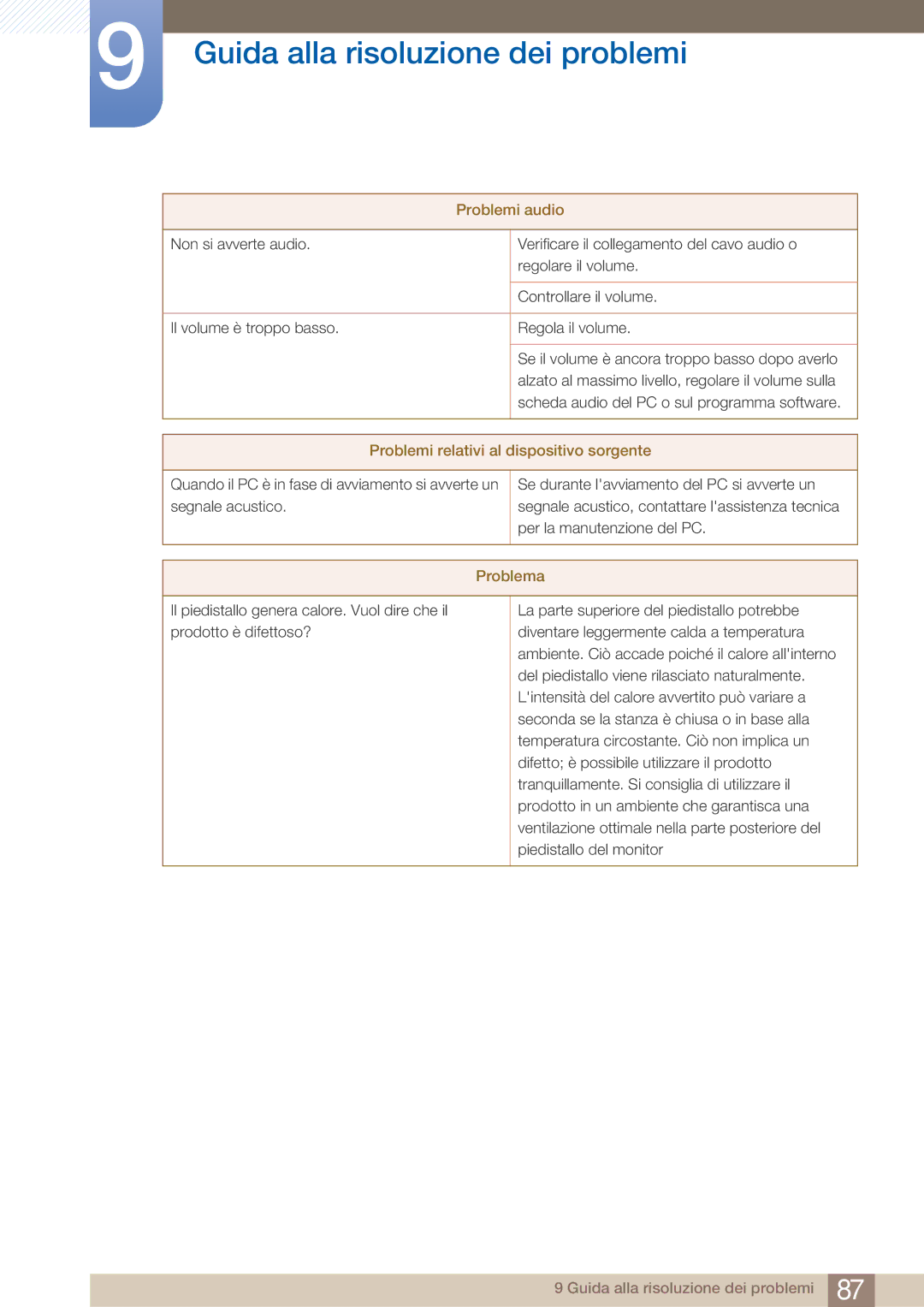 Samsung LC27A750XS/EN, LC23A750XS/EN manual Problemi audio 