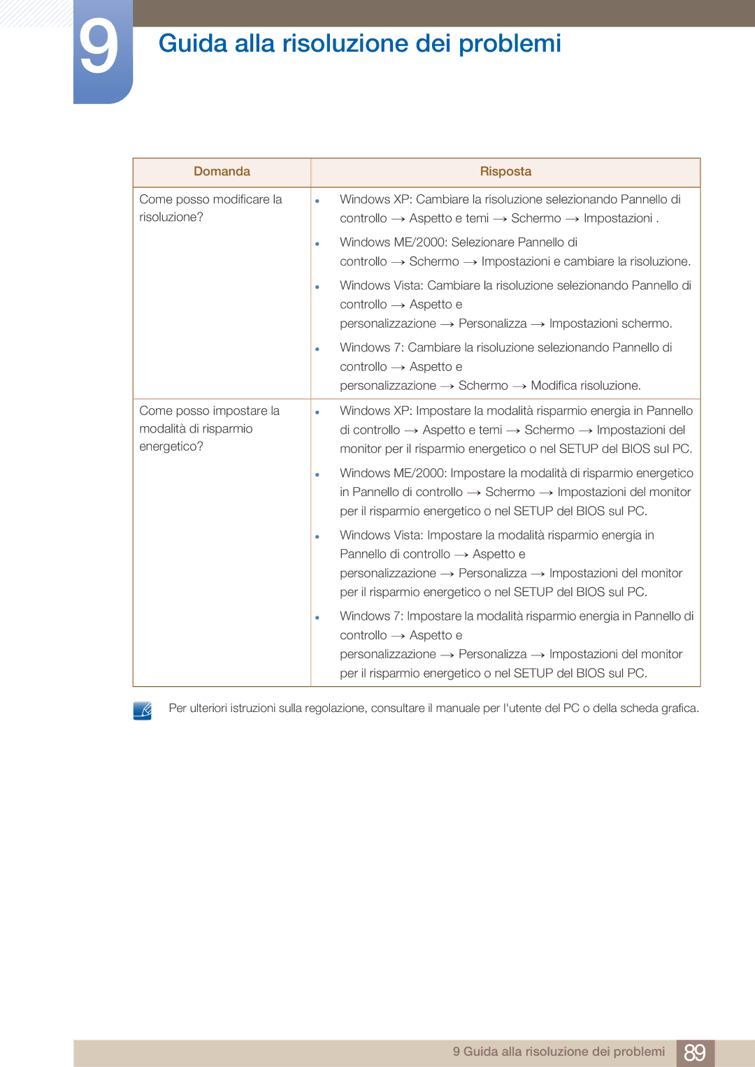 Samsung LC27A750XS/EN, LC23A750XS/EN manual Guida alla risoluzione dei problemi 